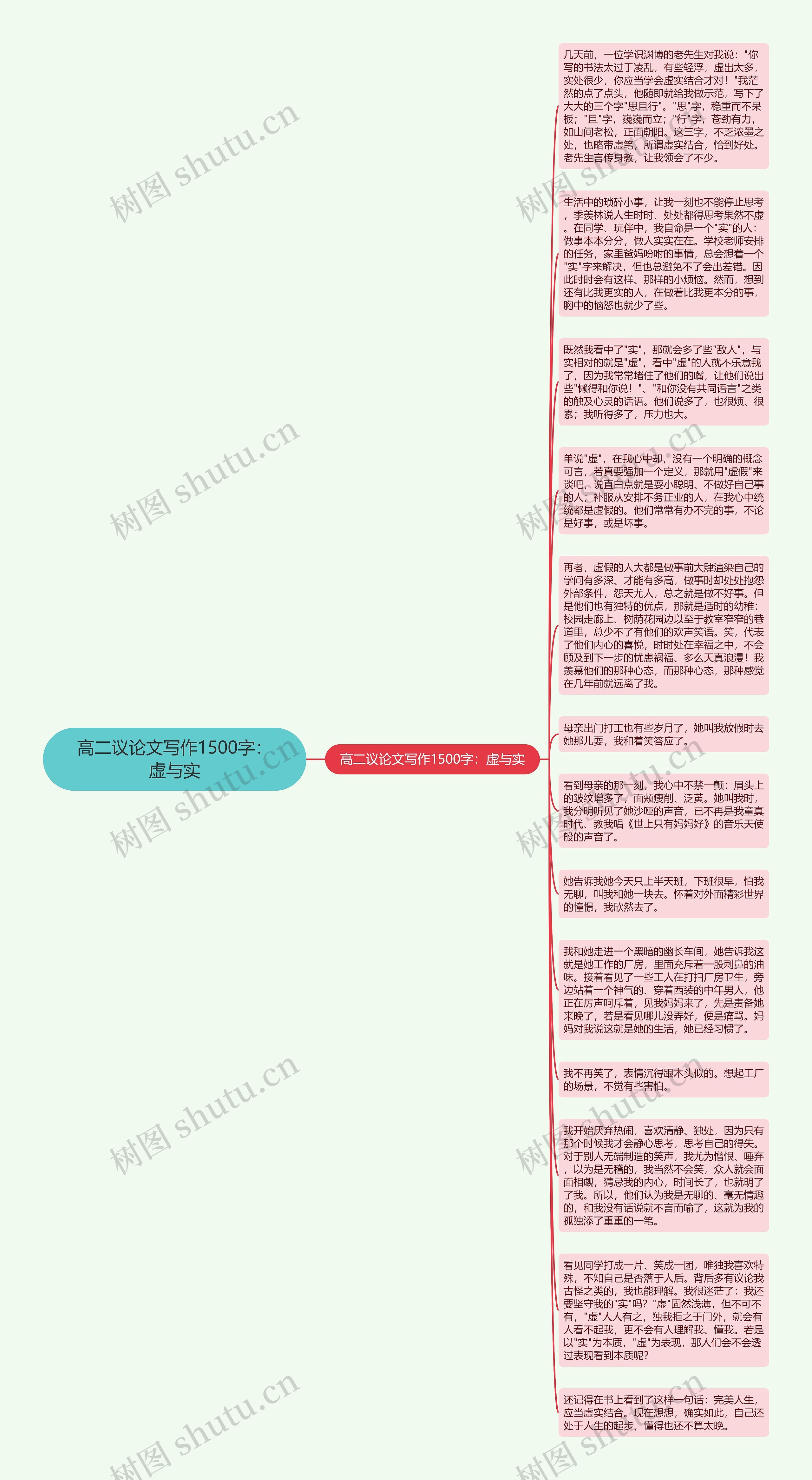 高二议论文写作1500字：虚与实