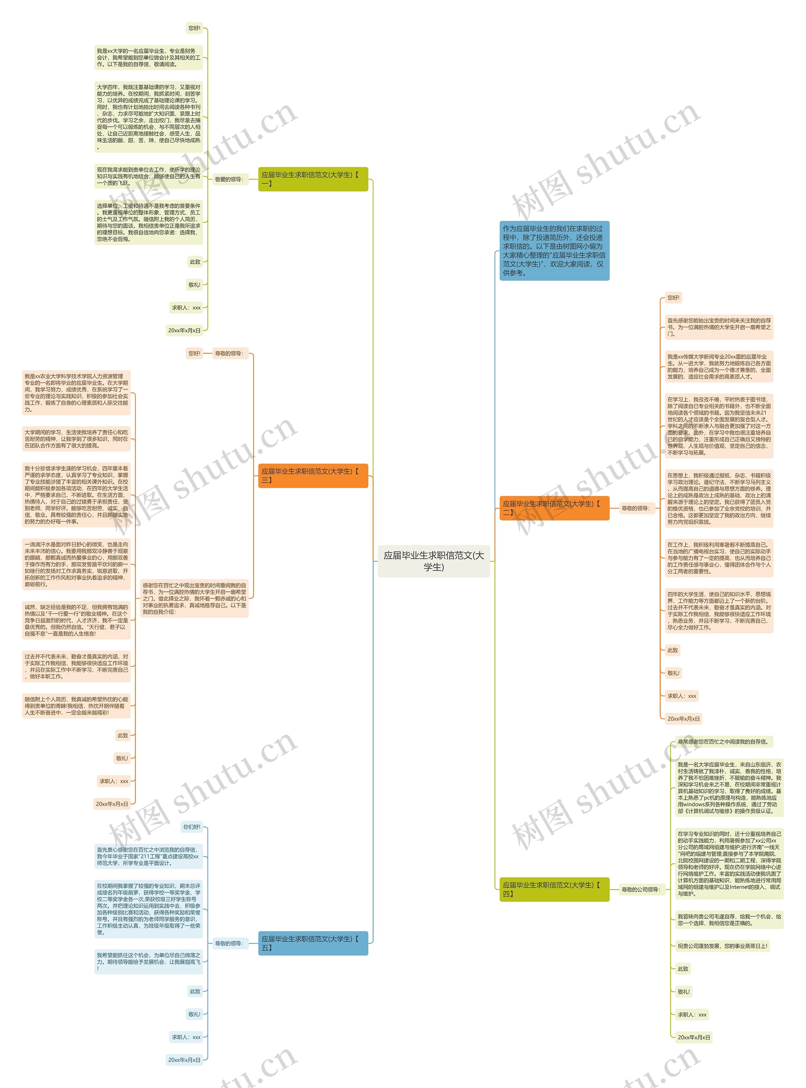 应届毕业生求职信范文(大学生)思维导图