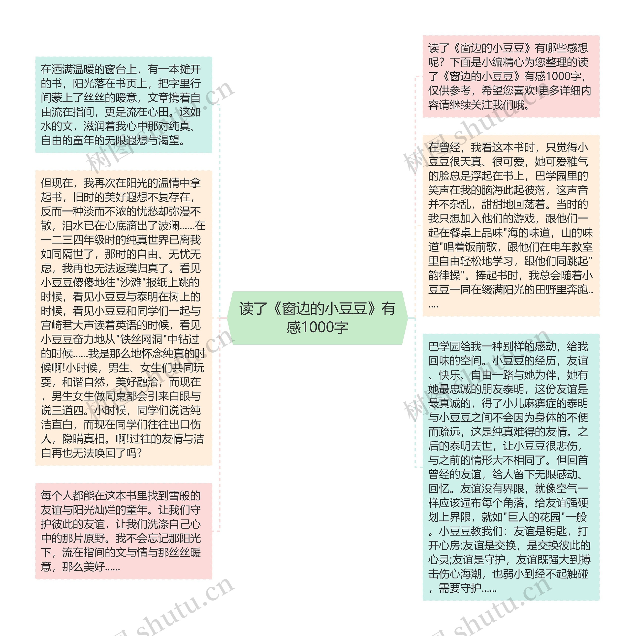 读了《窗边的小豆豆》有感1000字思维导图