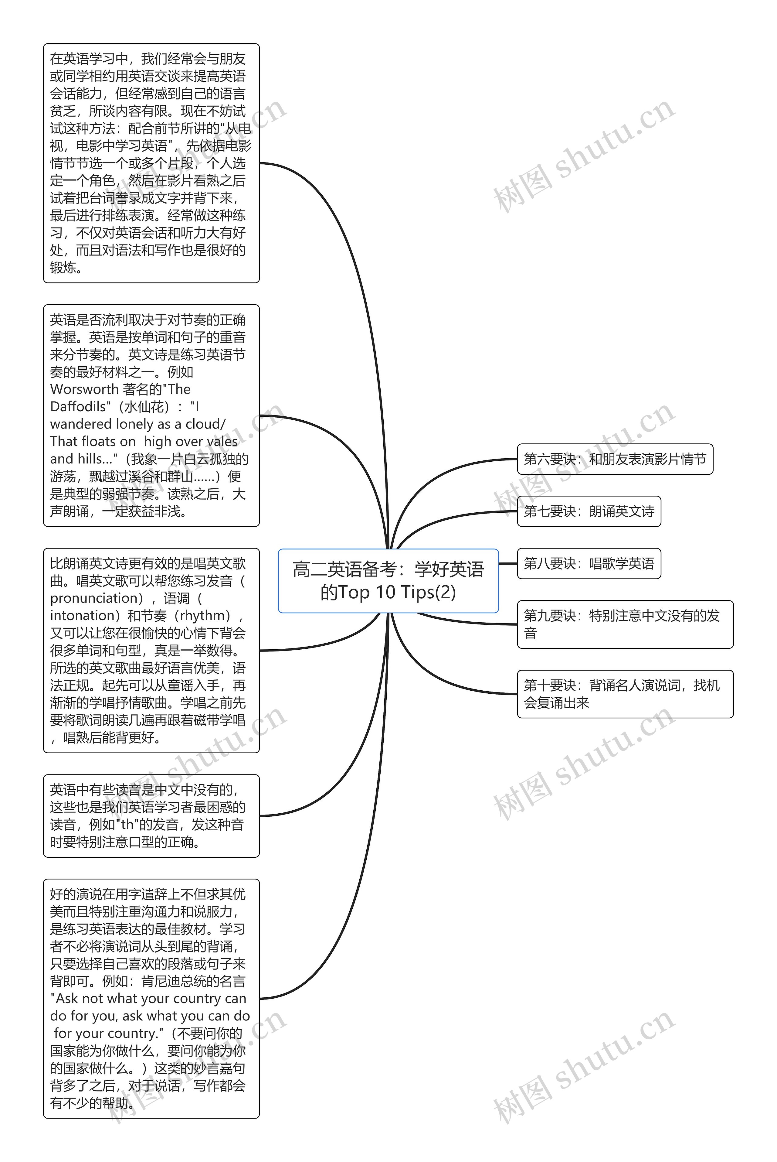 高二英语备考：学好英语的Top 10 Tips(2)