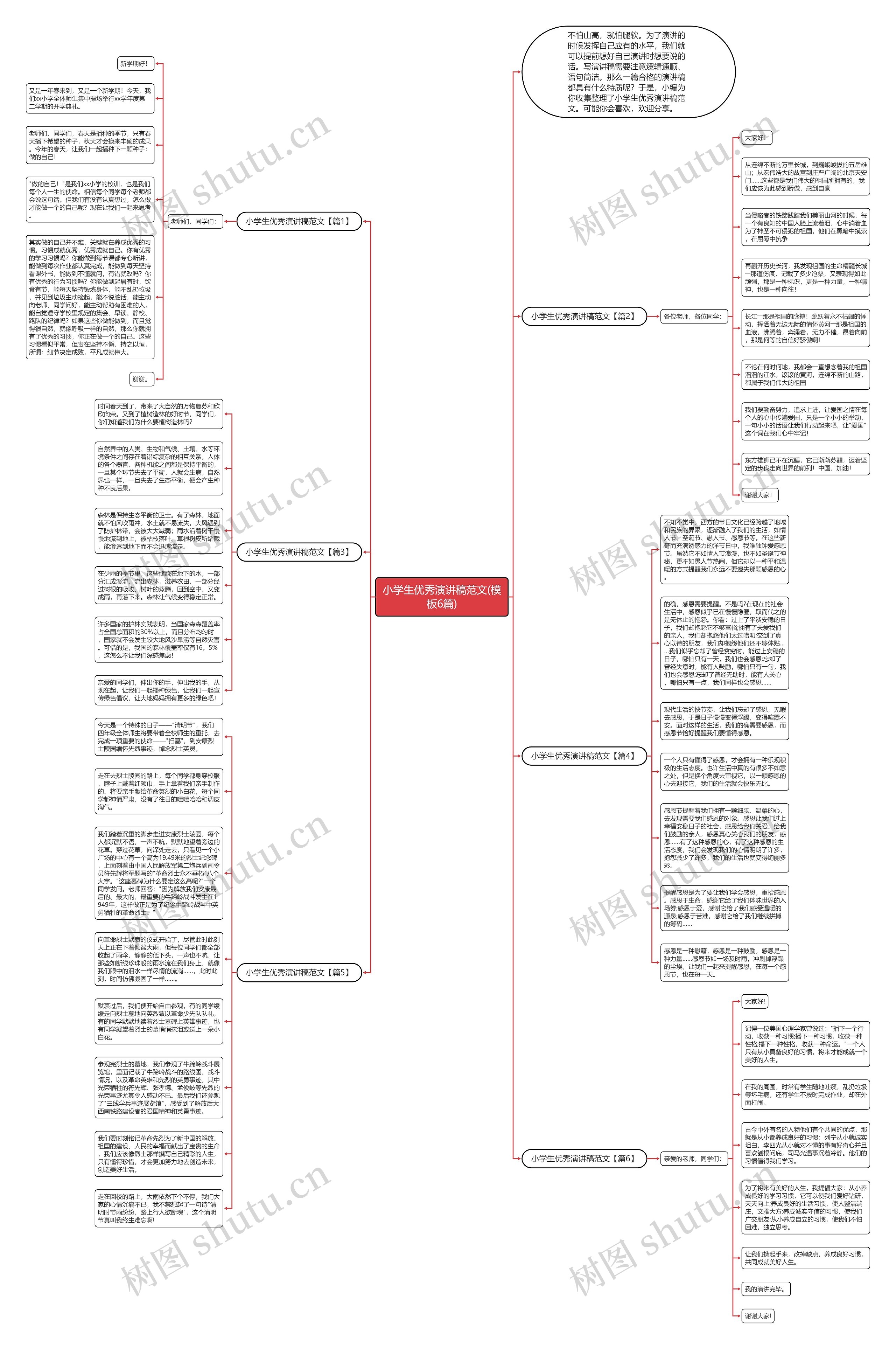小学生优秀演讲稿范文(6篇)思维导图