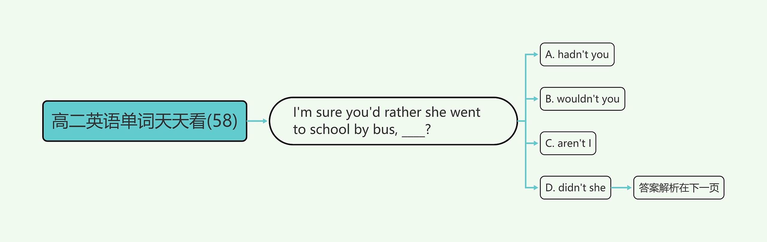 高二英语单词天天看(58) 高二英语单词天天看(58)