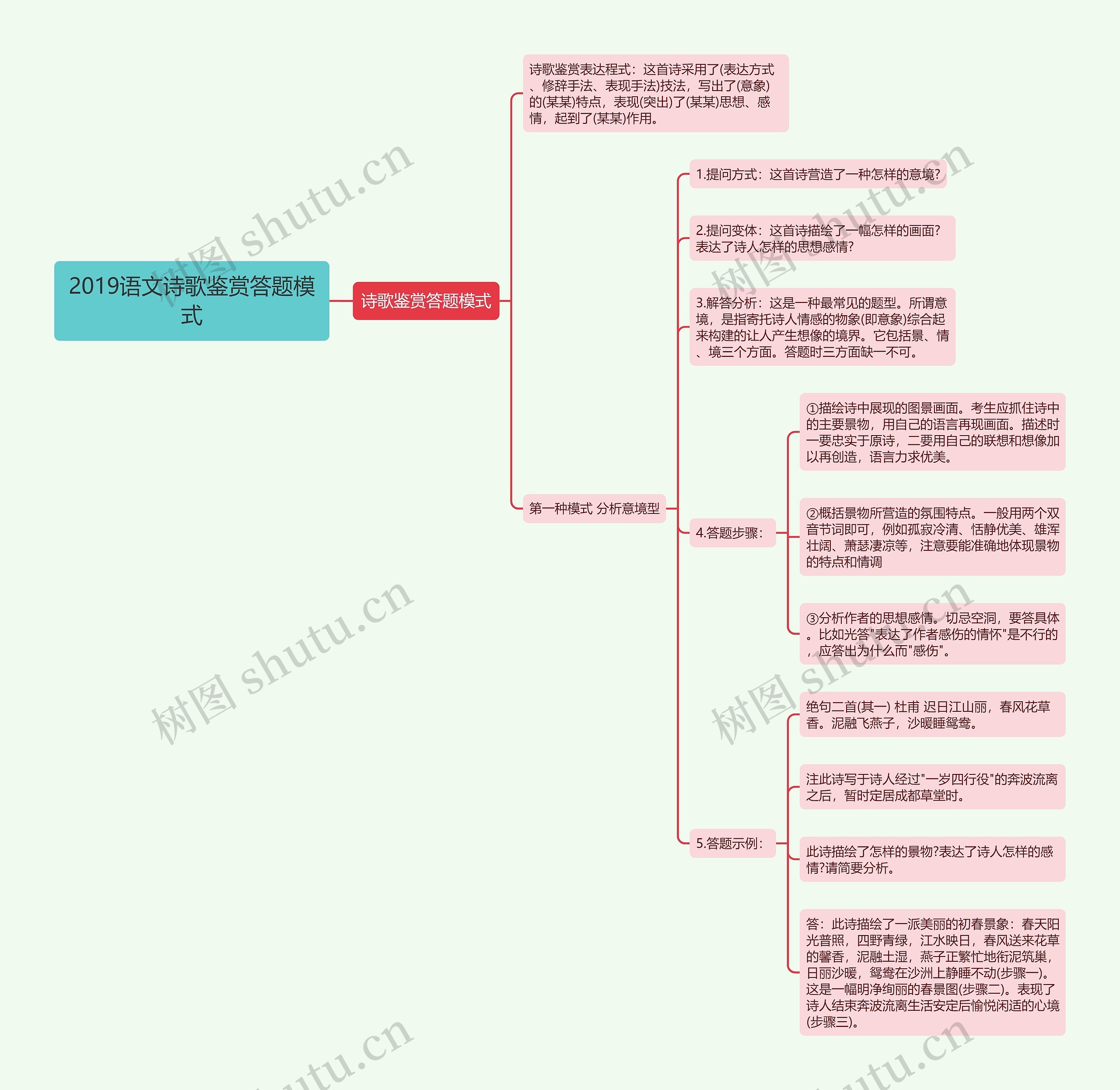 2019语文诗歌鉴赏答题模式