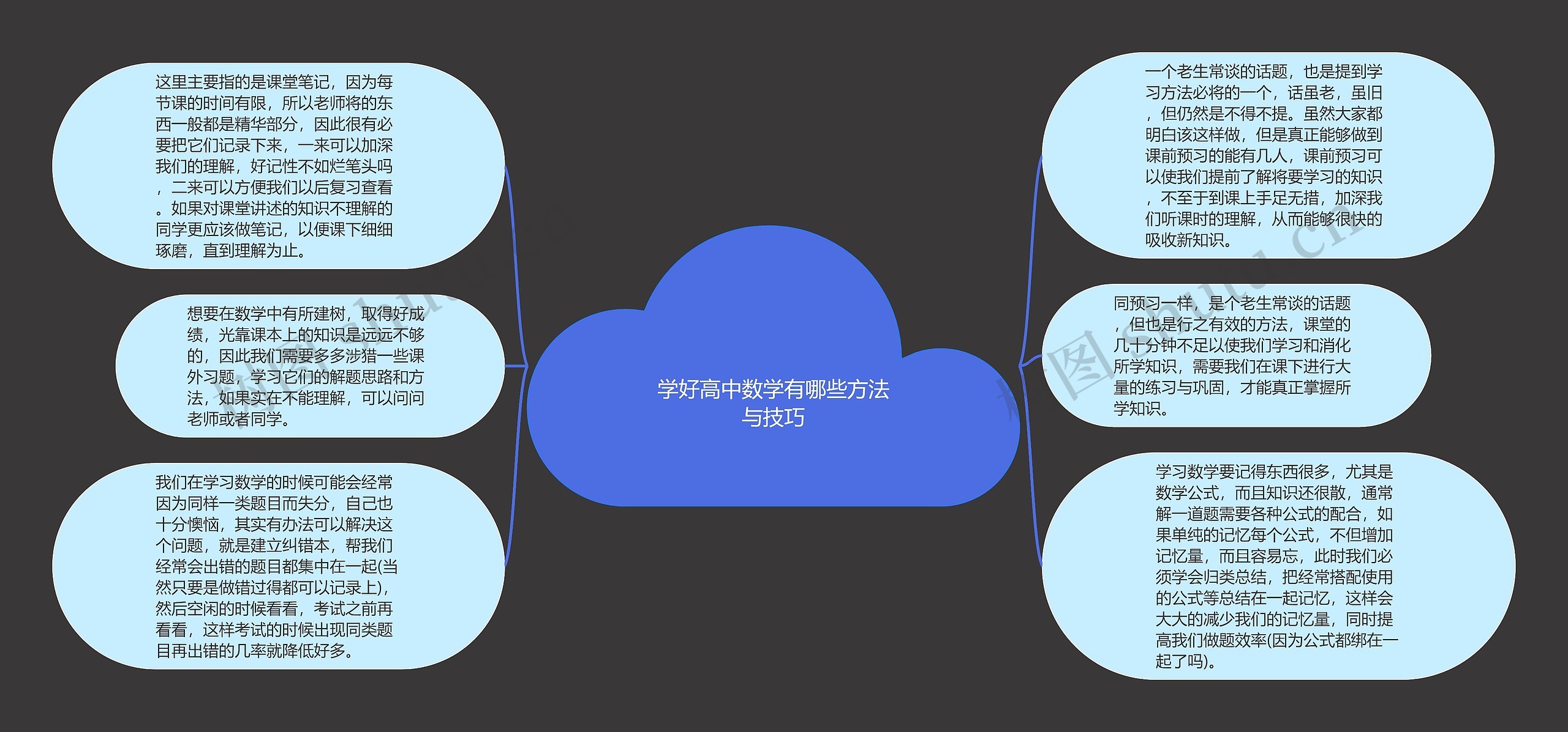 学好高中数学有哪些方法与技巧思维导图