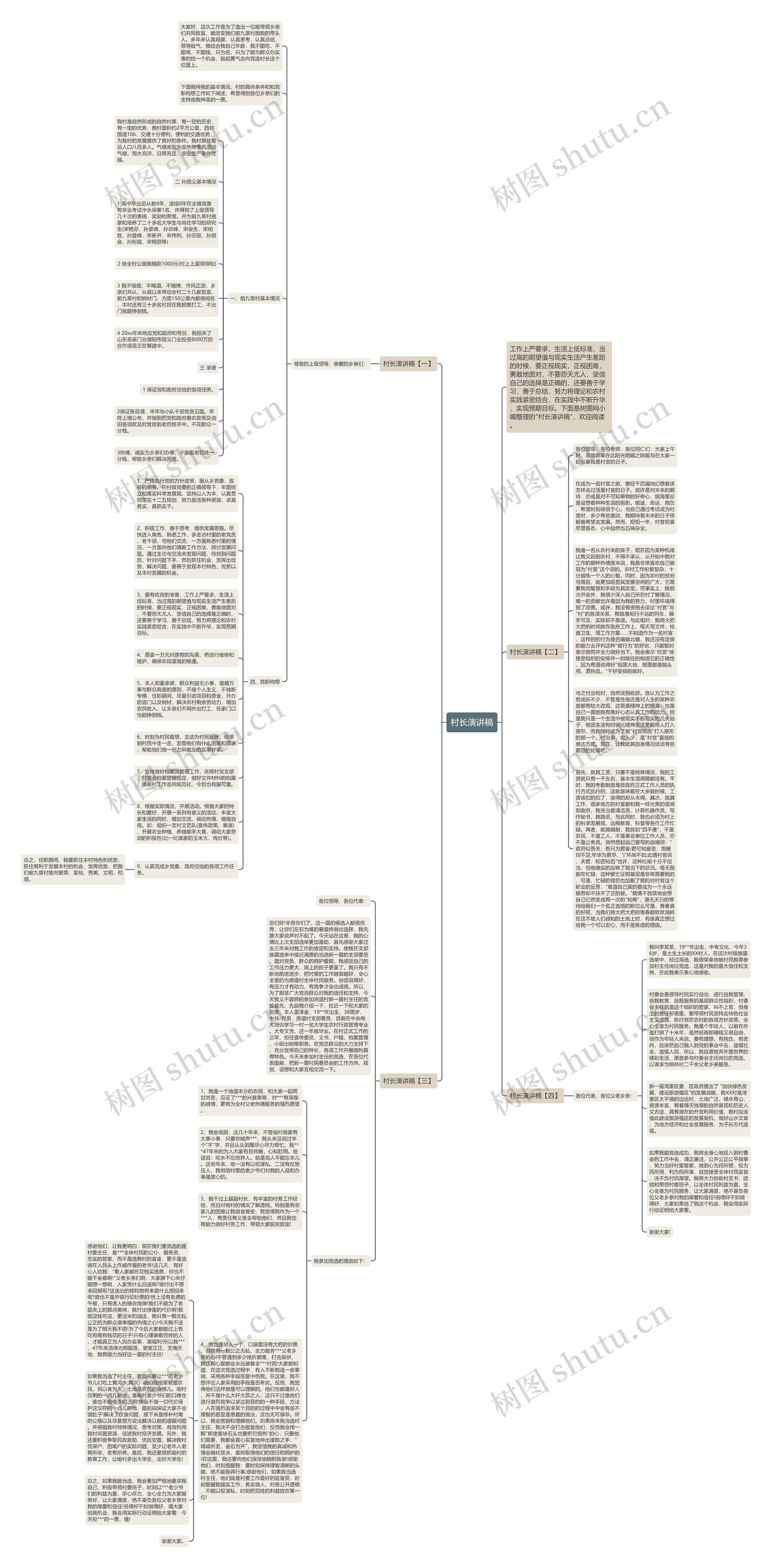 村长演讲稿思维导图
