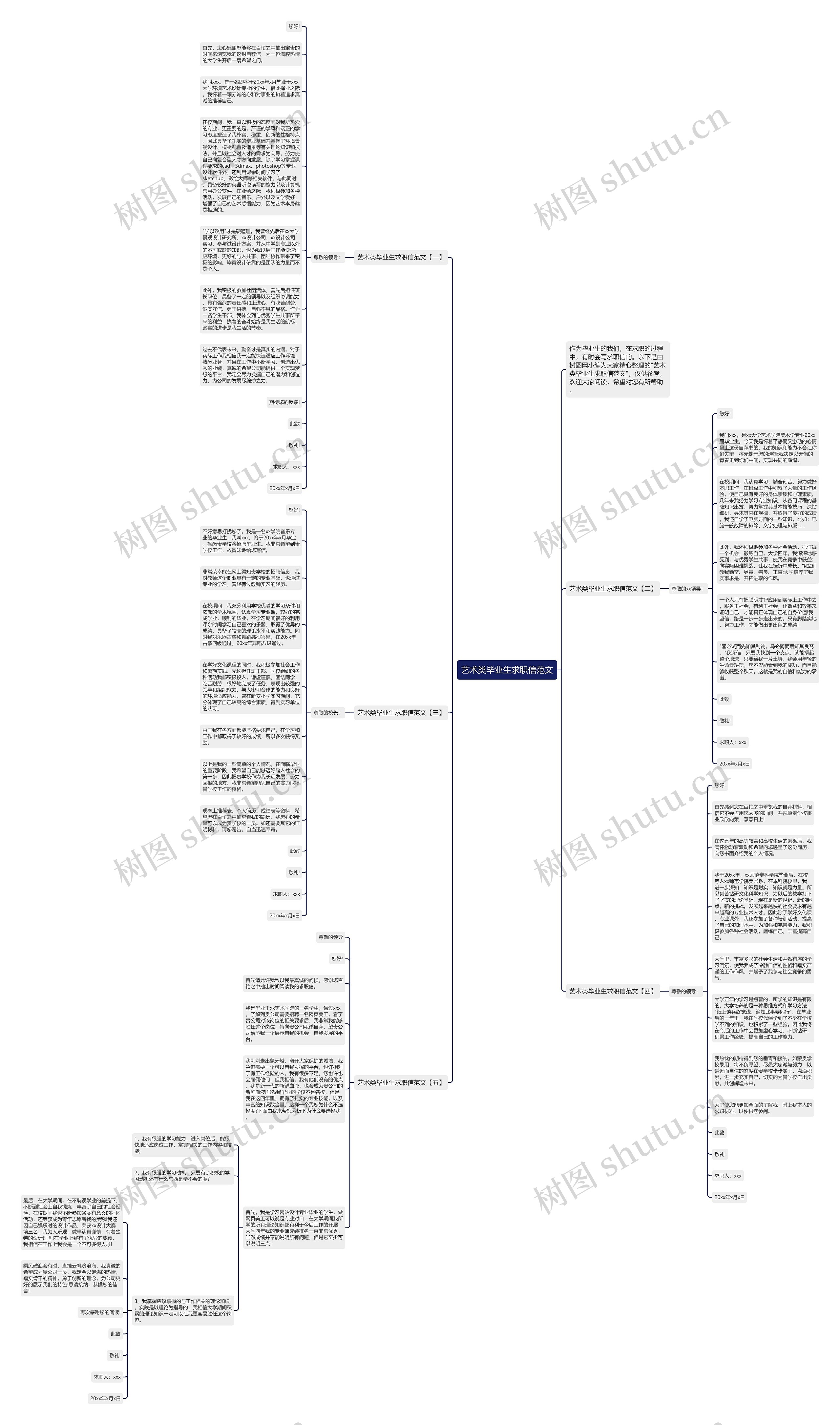艺术类毕业生求职信范文思维导图高清图 艺术类毕业生求职信范文思维导图