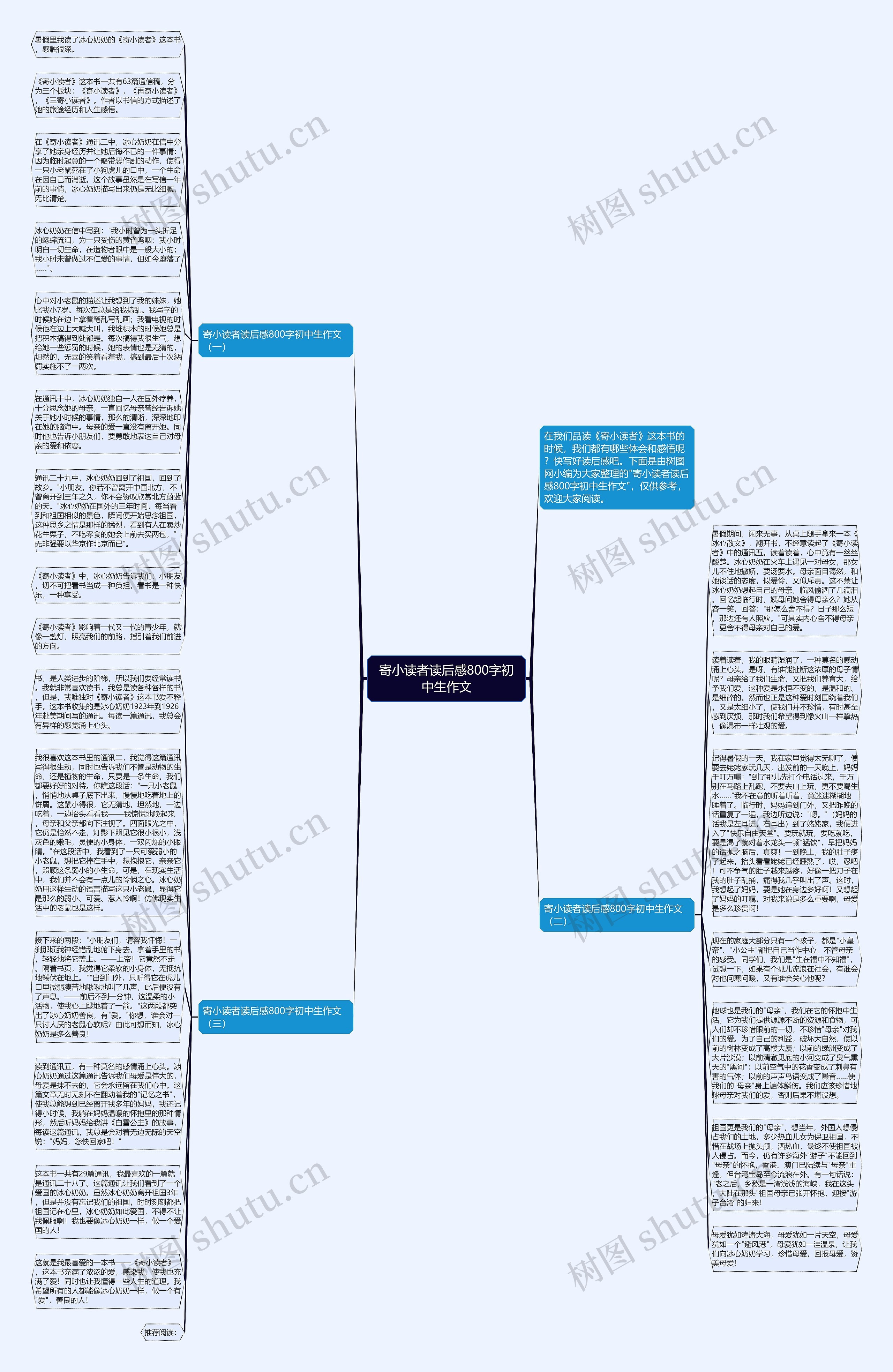 寄小读者读后感800字初中生作文思维导图
