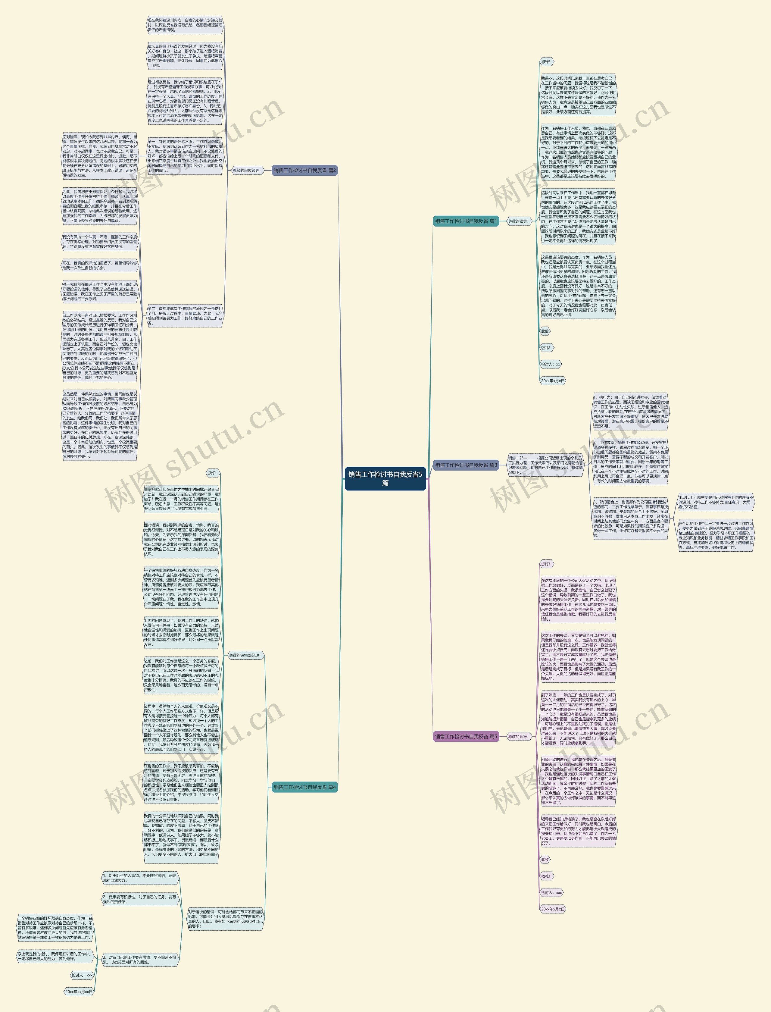 销售工作检讨书自我反省5篇思维导图