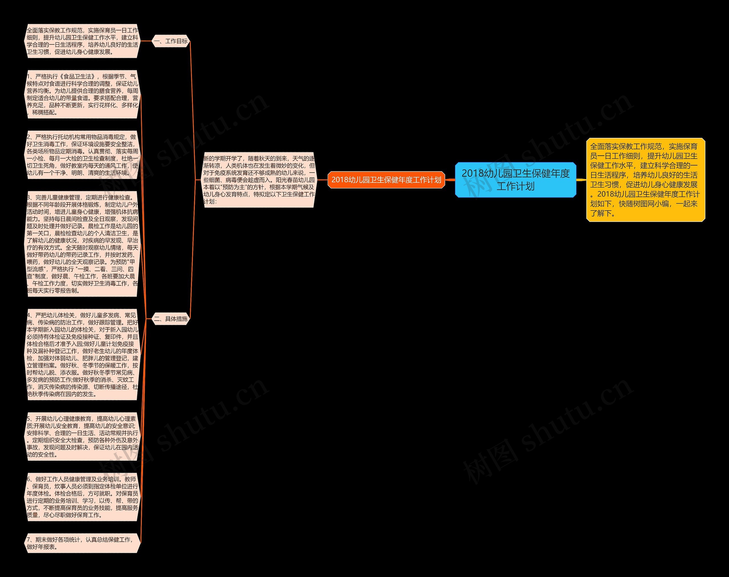 2018幼儿园卫生保健年度工作计划思维导图