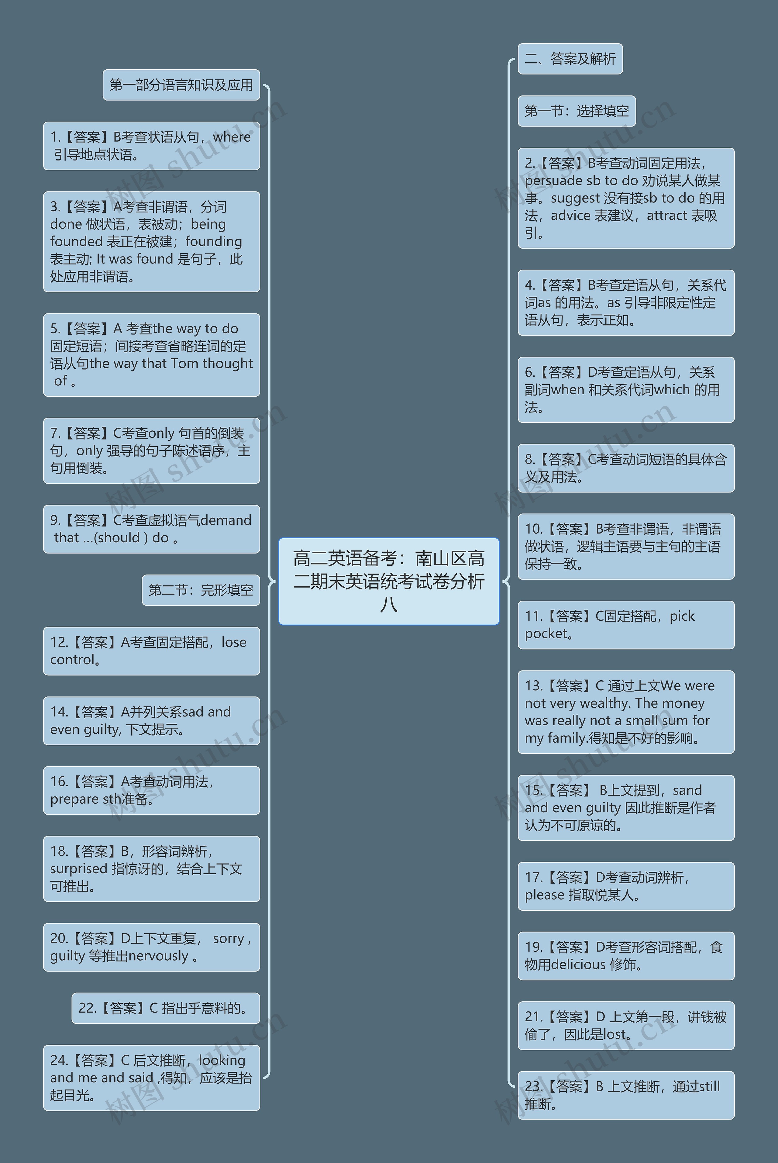 高二英语备考：南山区高二期末英语统考试卷分析八