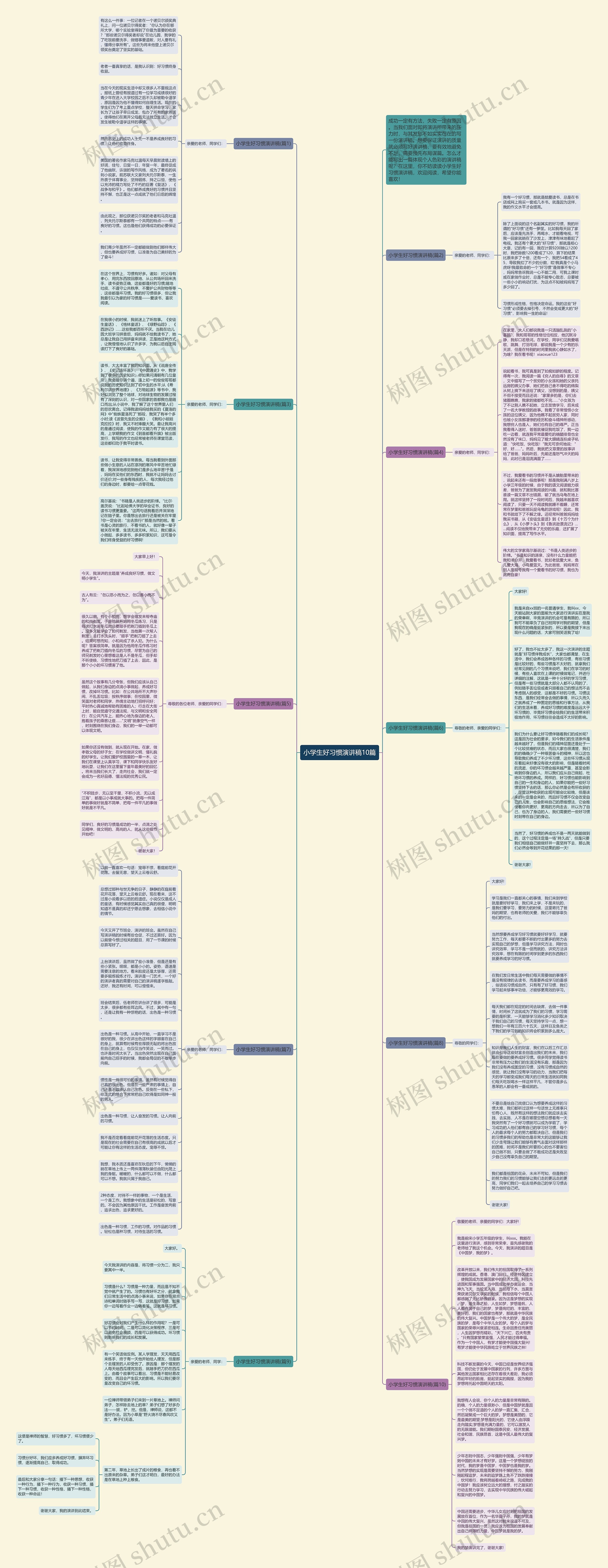 小学生好习惯演讲稿10篇思维导图