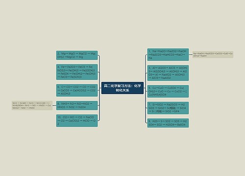 高二化学复习方法：化学转化关系