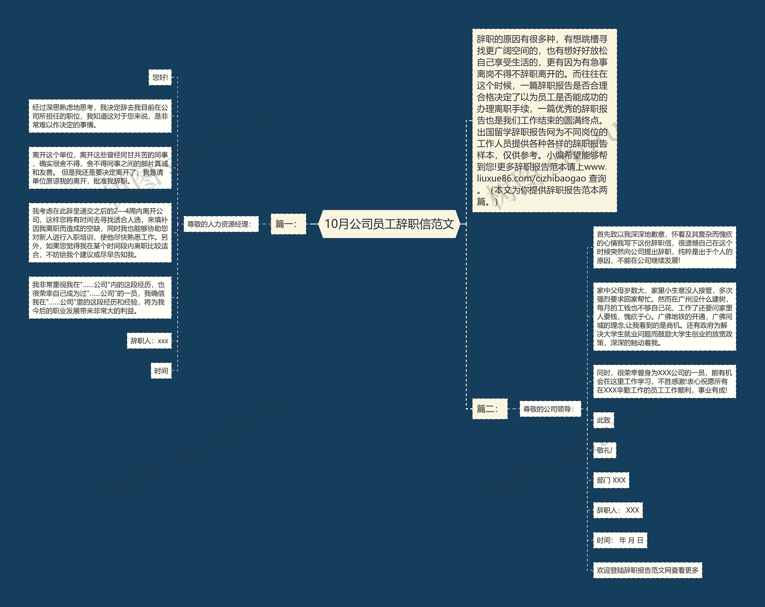 10月公司员工辞职信范文思维导图