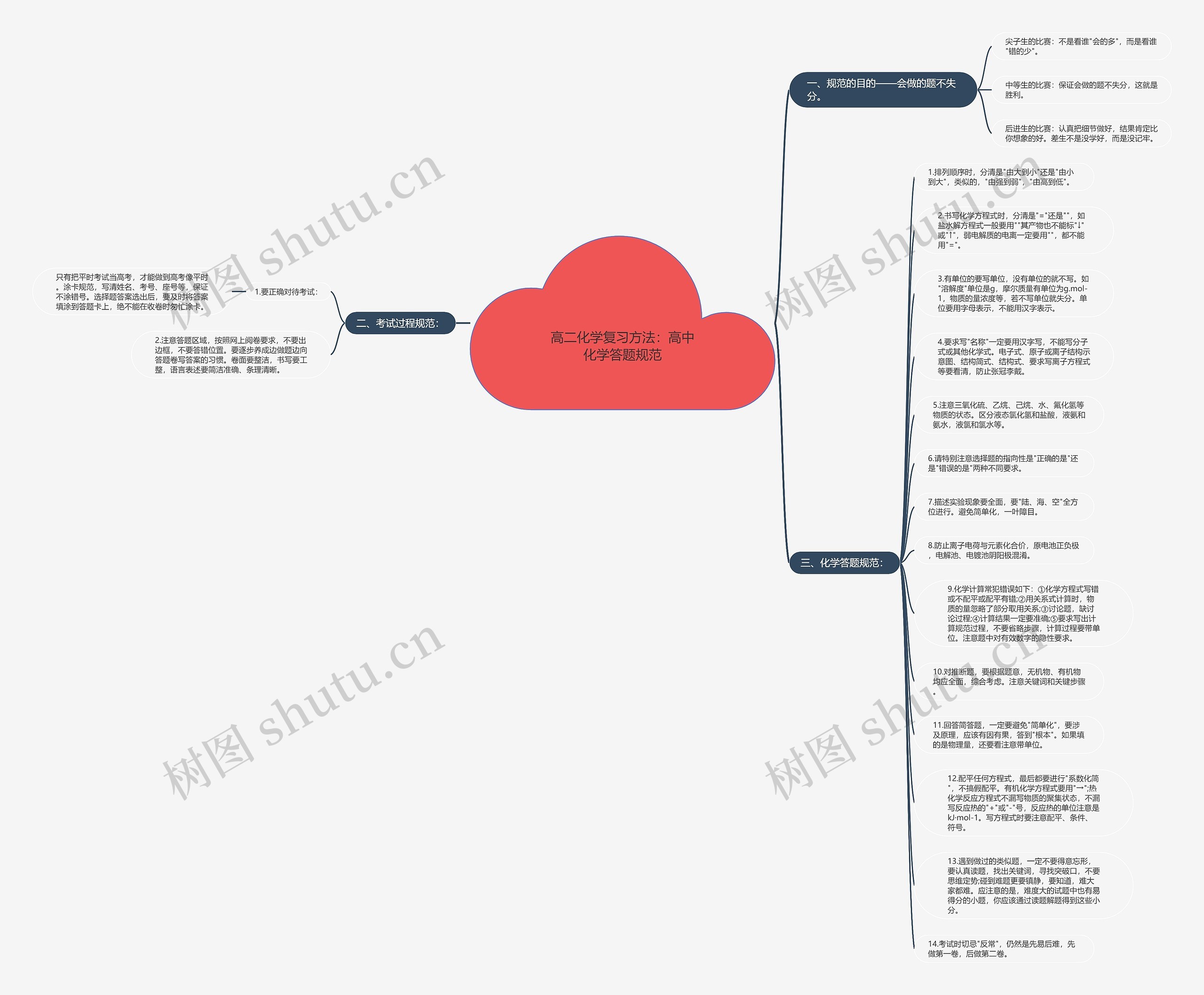 高二化学复习方法：高中化学答题规范思维导图