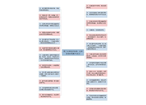 高二化学知识总结：化学实验的现象大全(2)