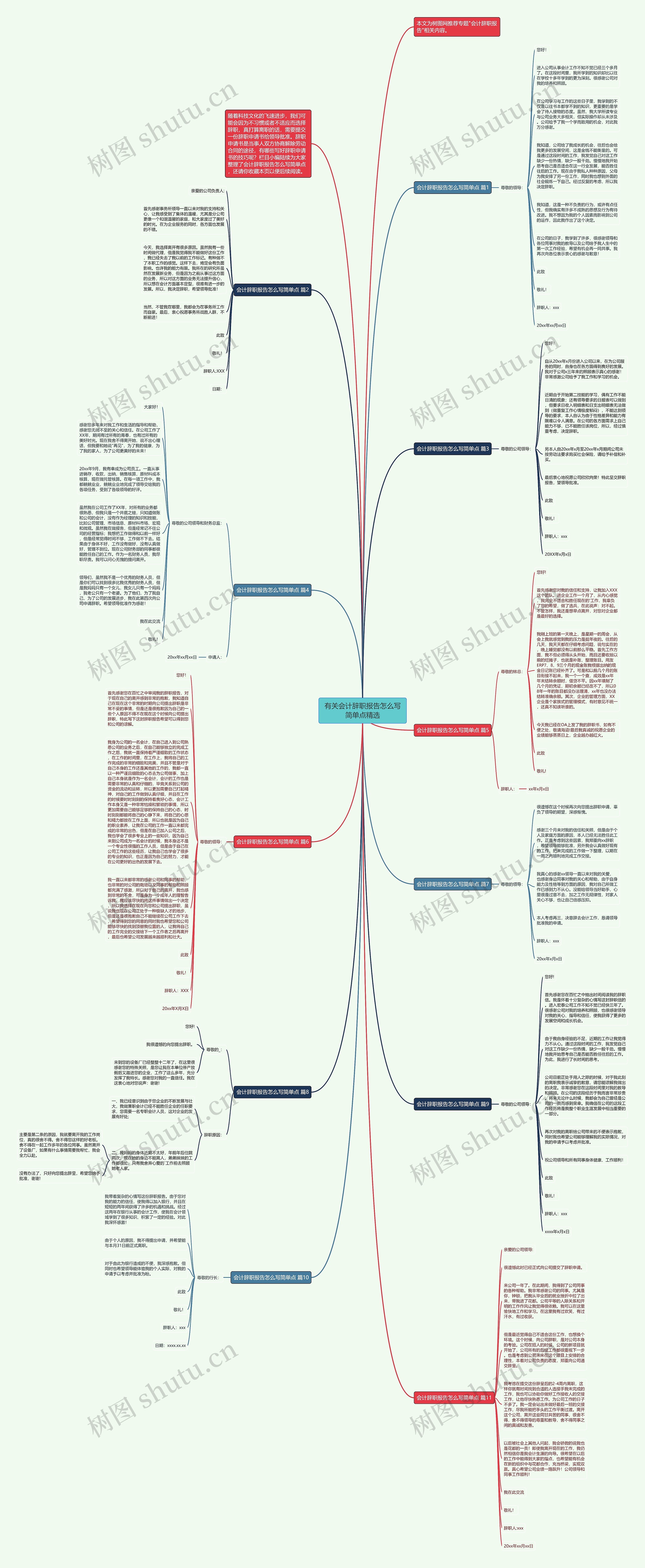 有关会计辞职报告怎么写简单点精选思维导图