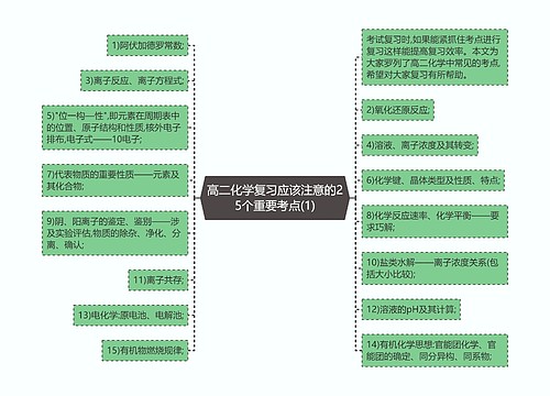 高二化学复习应该注意的25个重要考点(1)