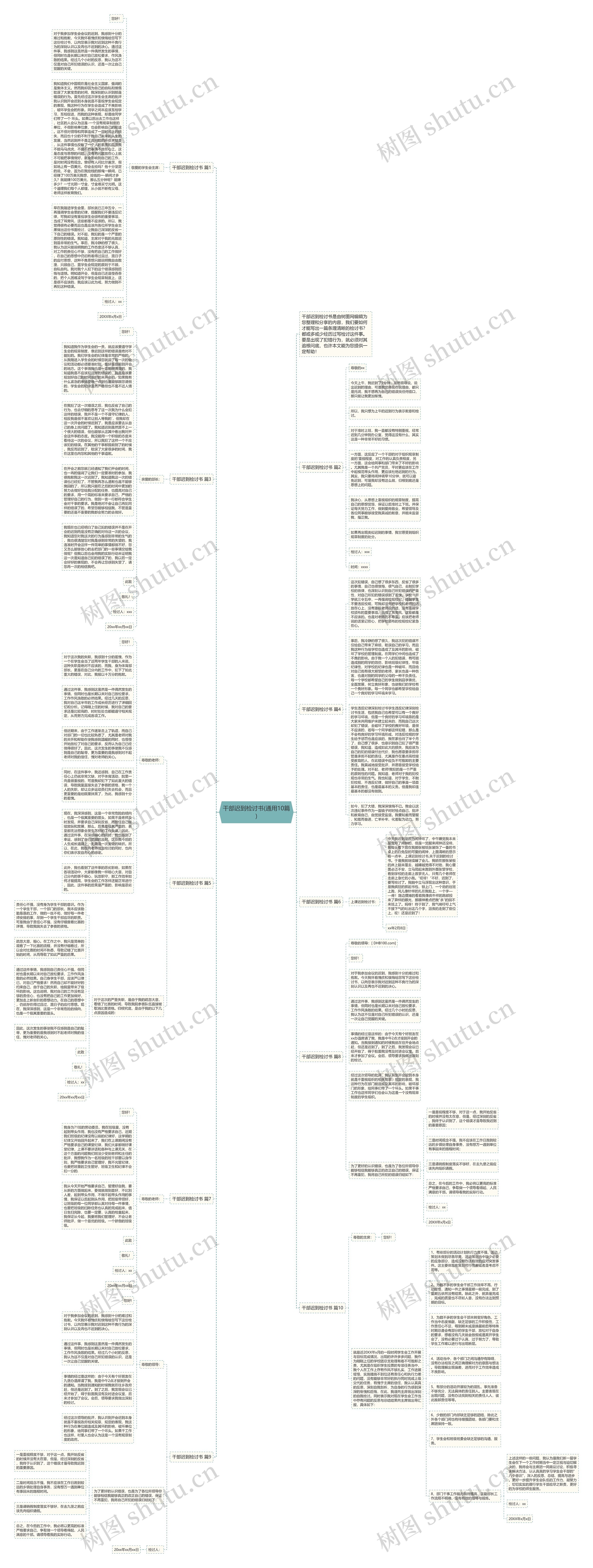 干部迟到检讨书(通用10篇)思维导图