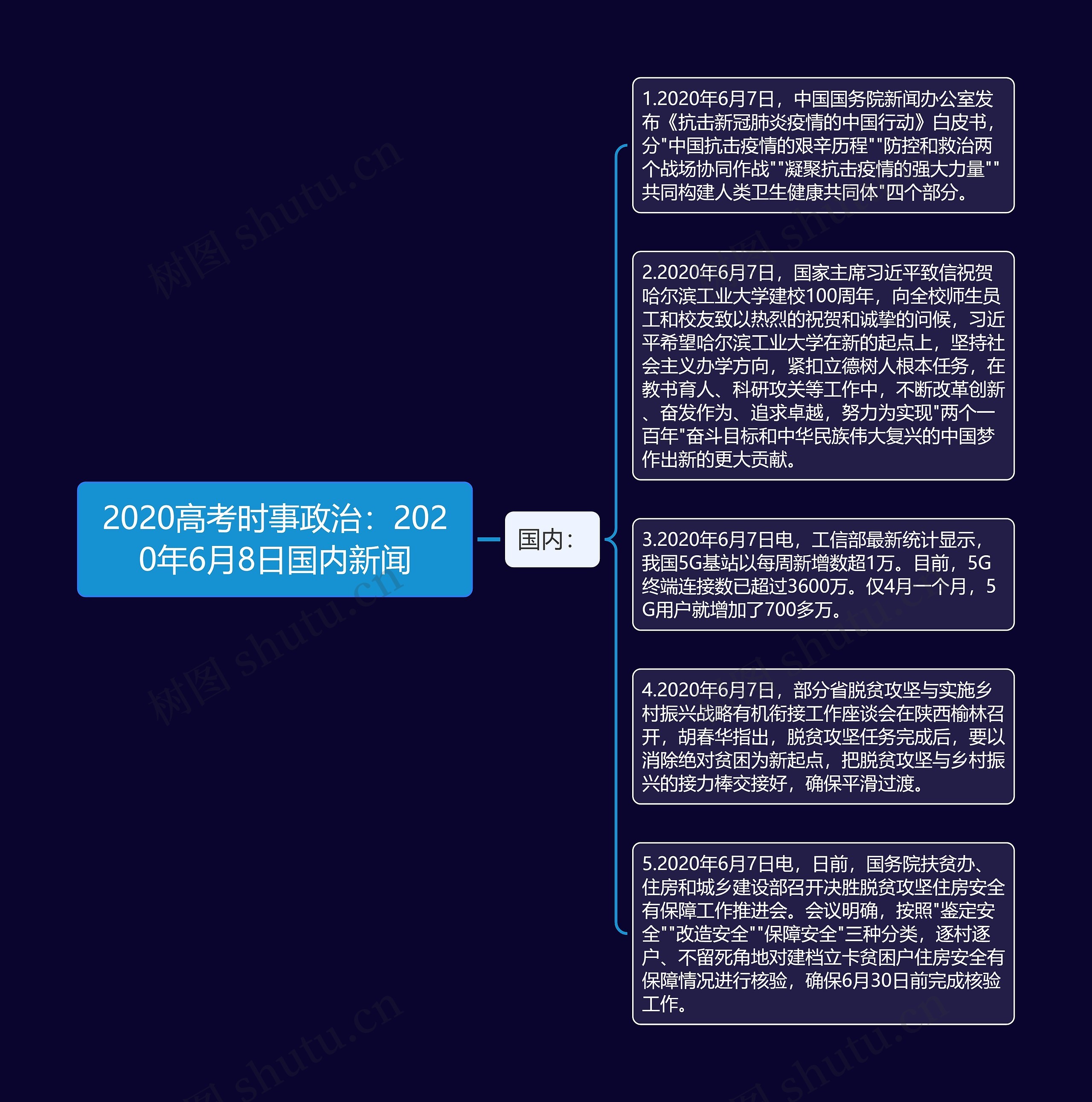 2020高考时事政治：2020年6月8日国内新闻