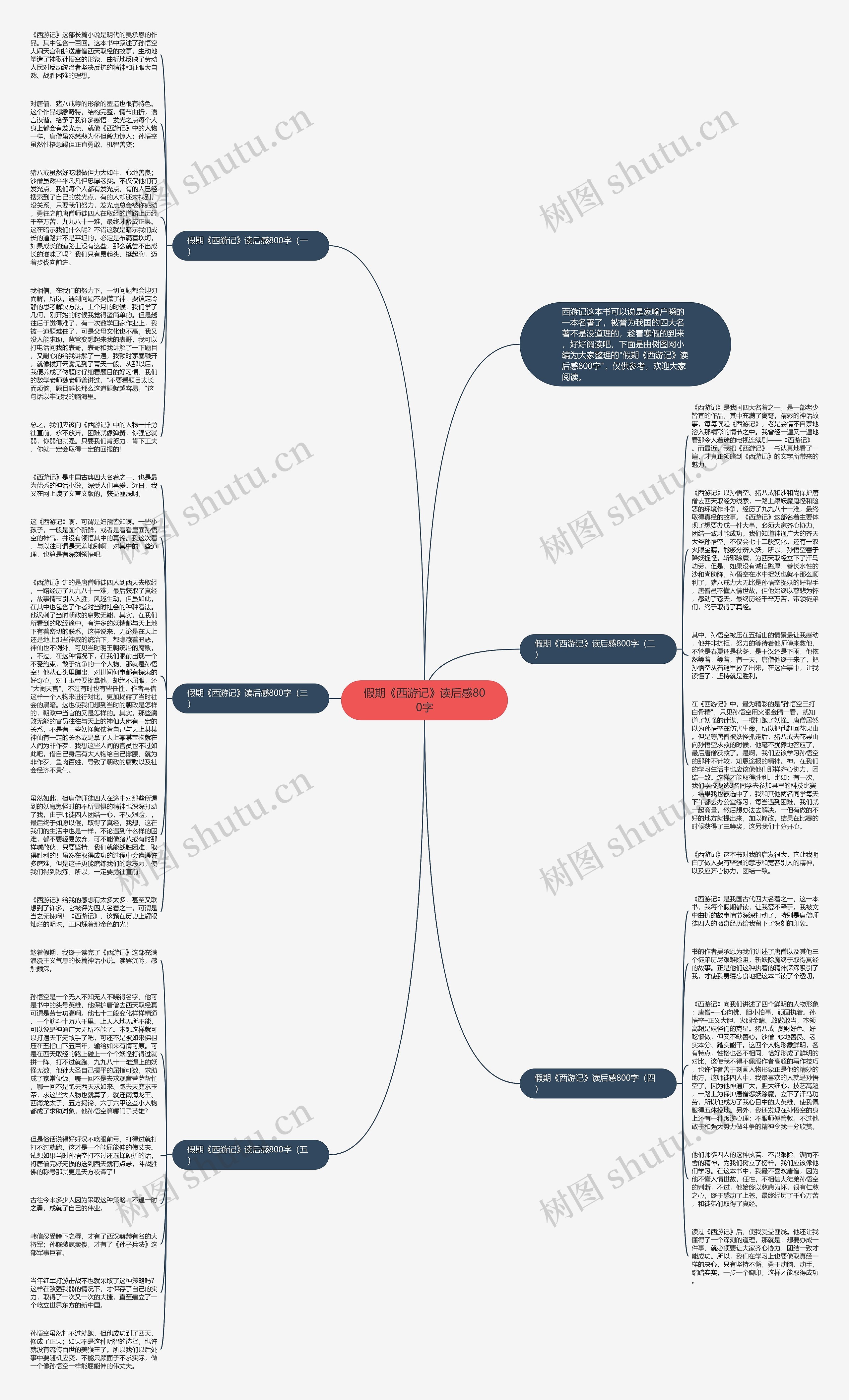 假期《西游记》读后感800字思维导图高清图 假期《西游记》读后感800字思维导图