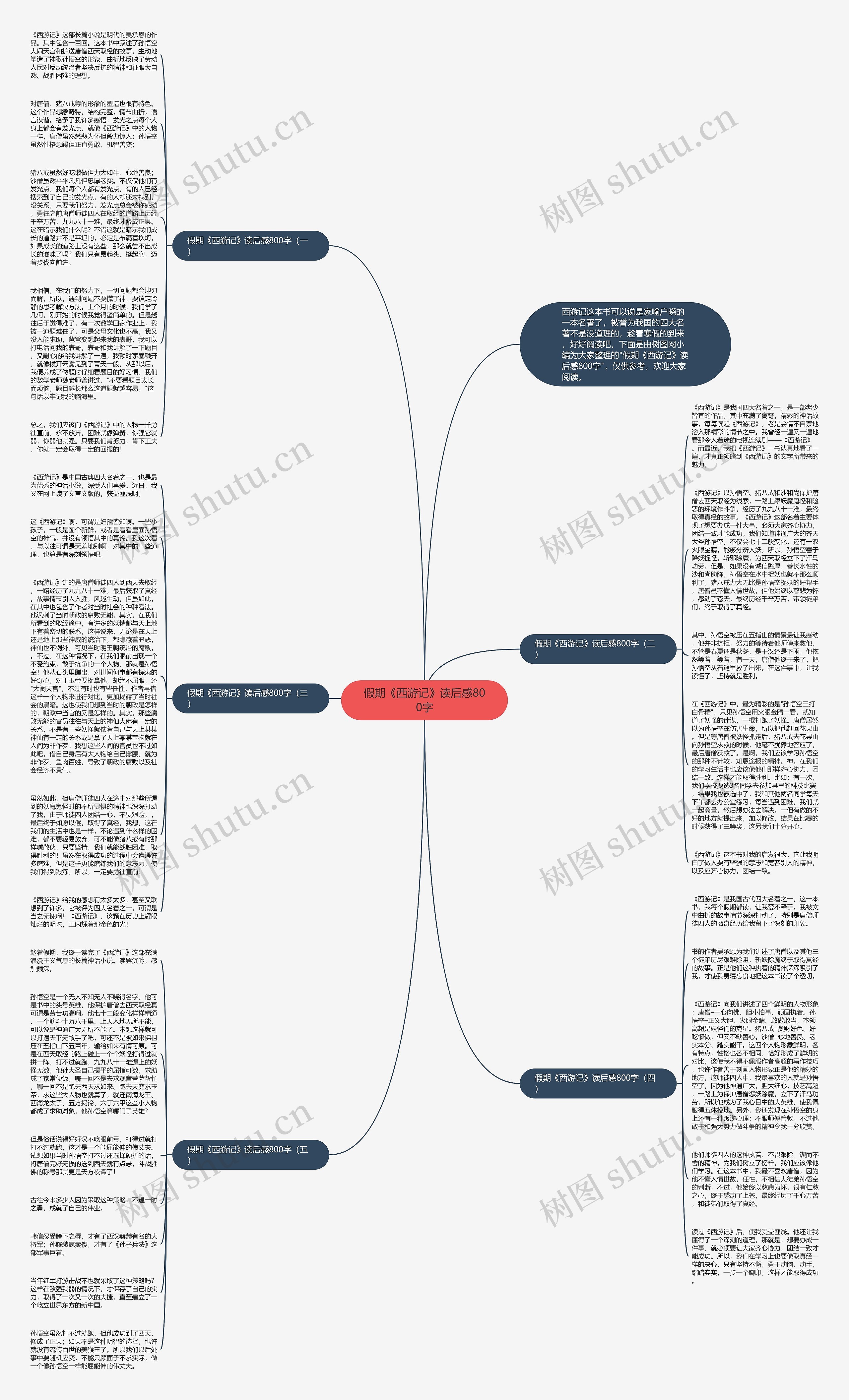 假期《西游记》读后感800字思维导图