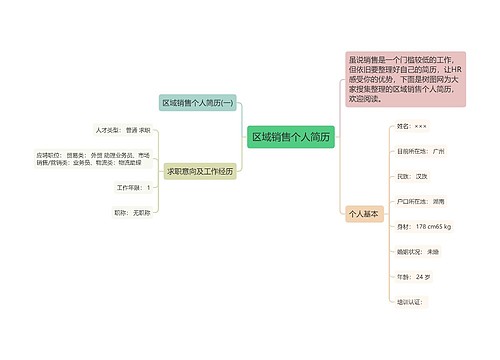 区域销售个人简历