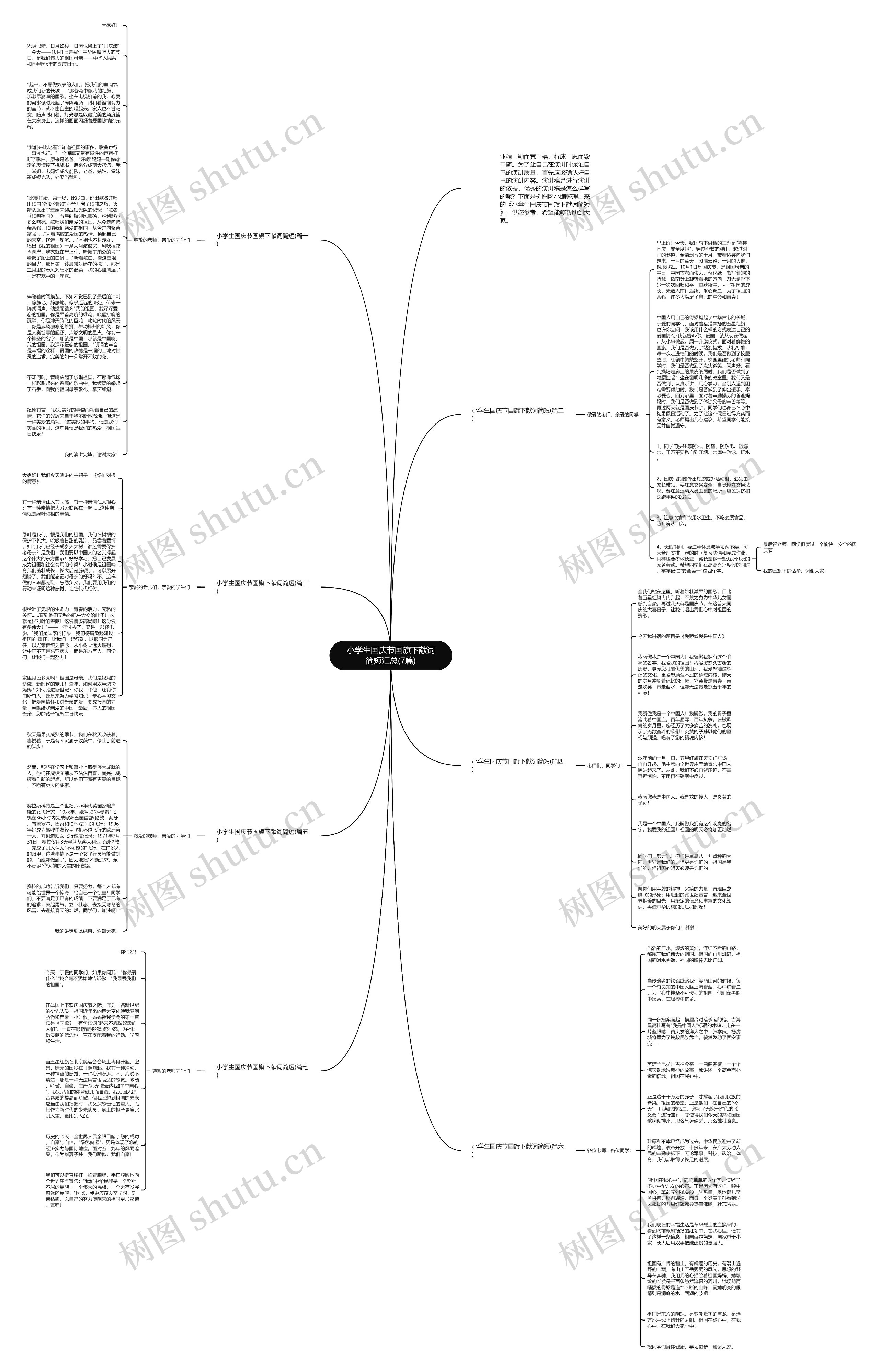 小学生国庆节国旗下献词简短汇总(7篇)思维导图
