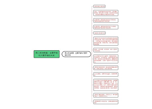 高二政治教案：主要矛盾和次要矛盾的关系