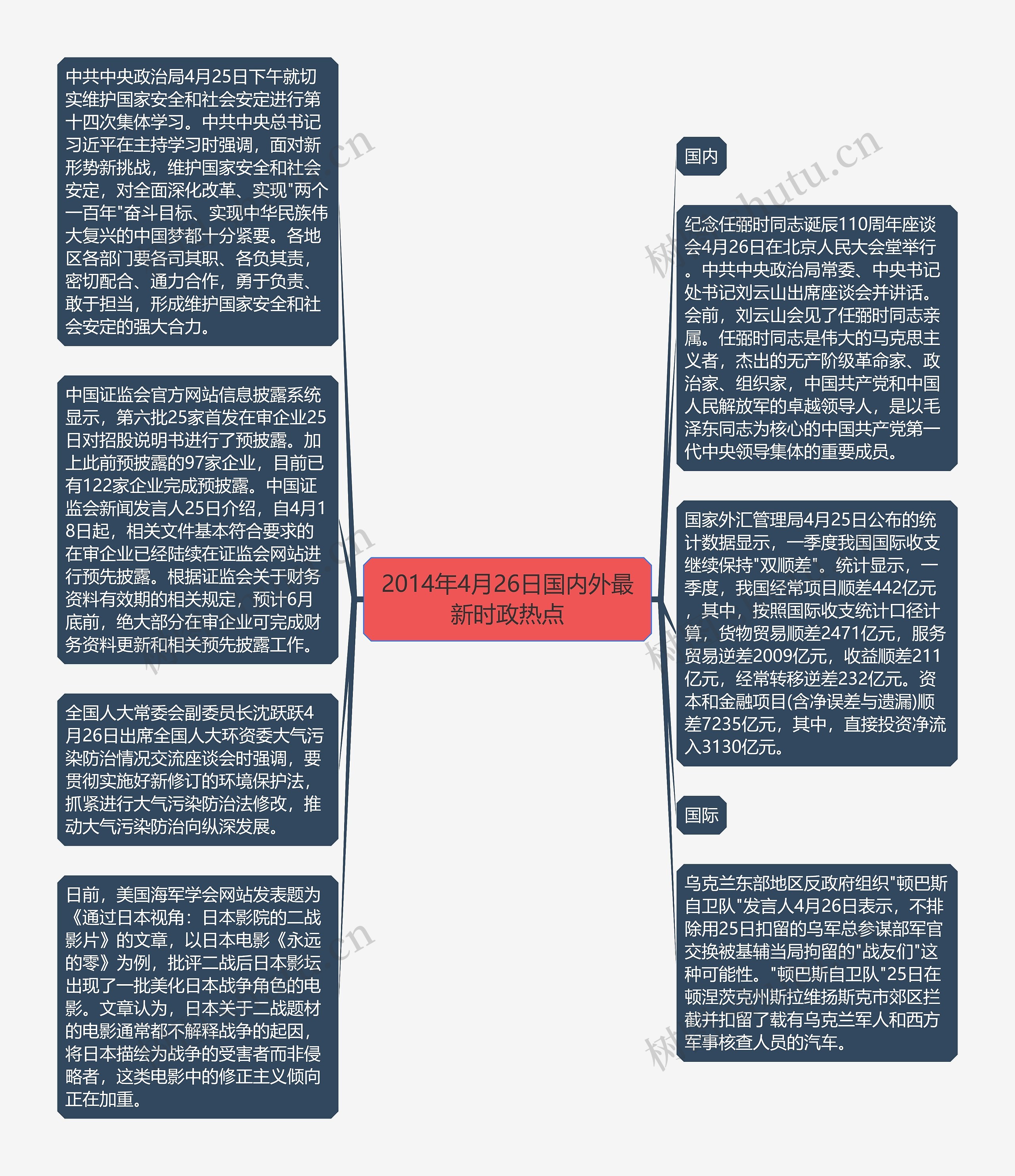 2014年4月26日国内外最新时政热点