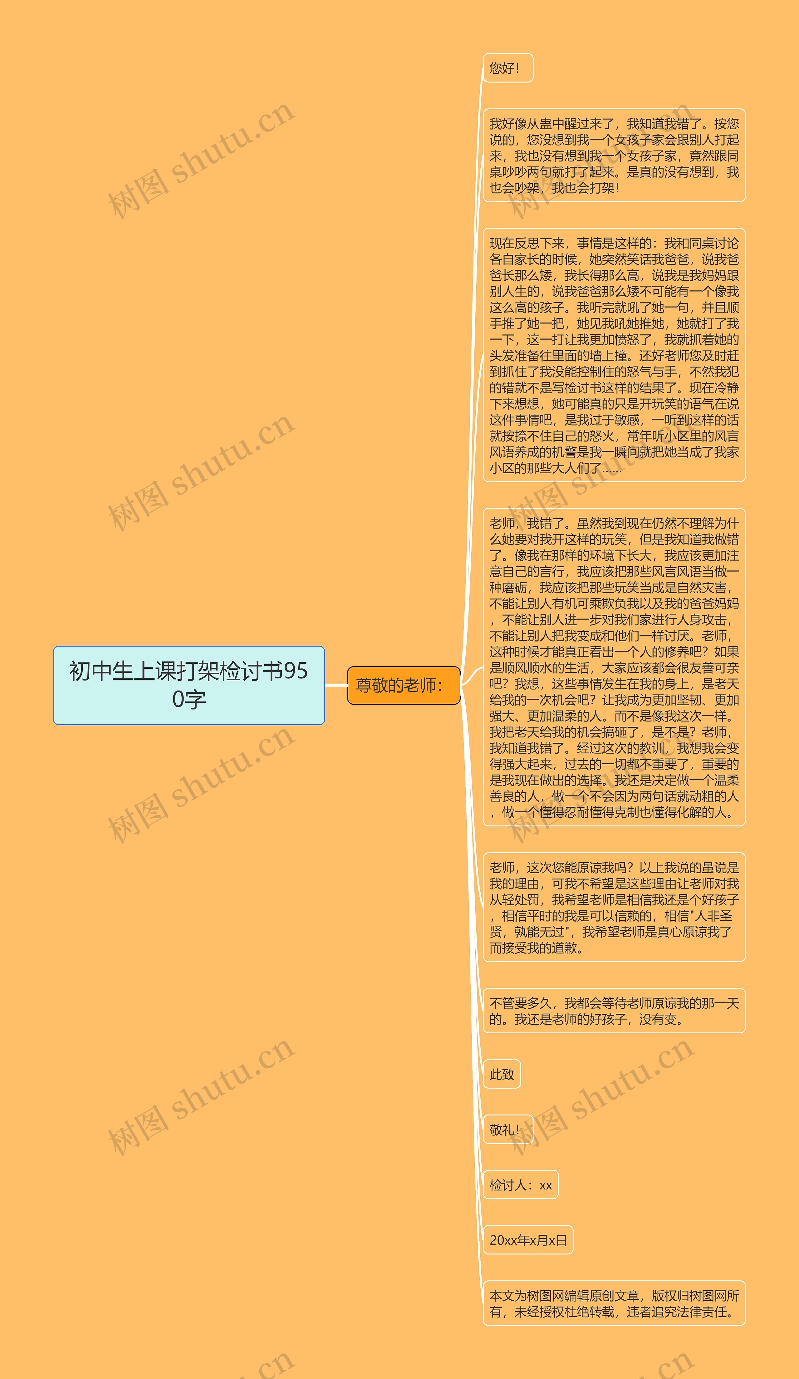 初中生上课打架检讨书950字思维导图