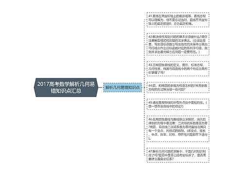 2017高考数学解析几何易错知识点汇总