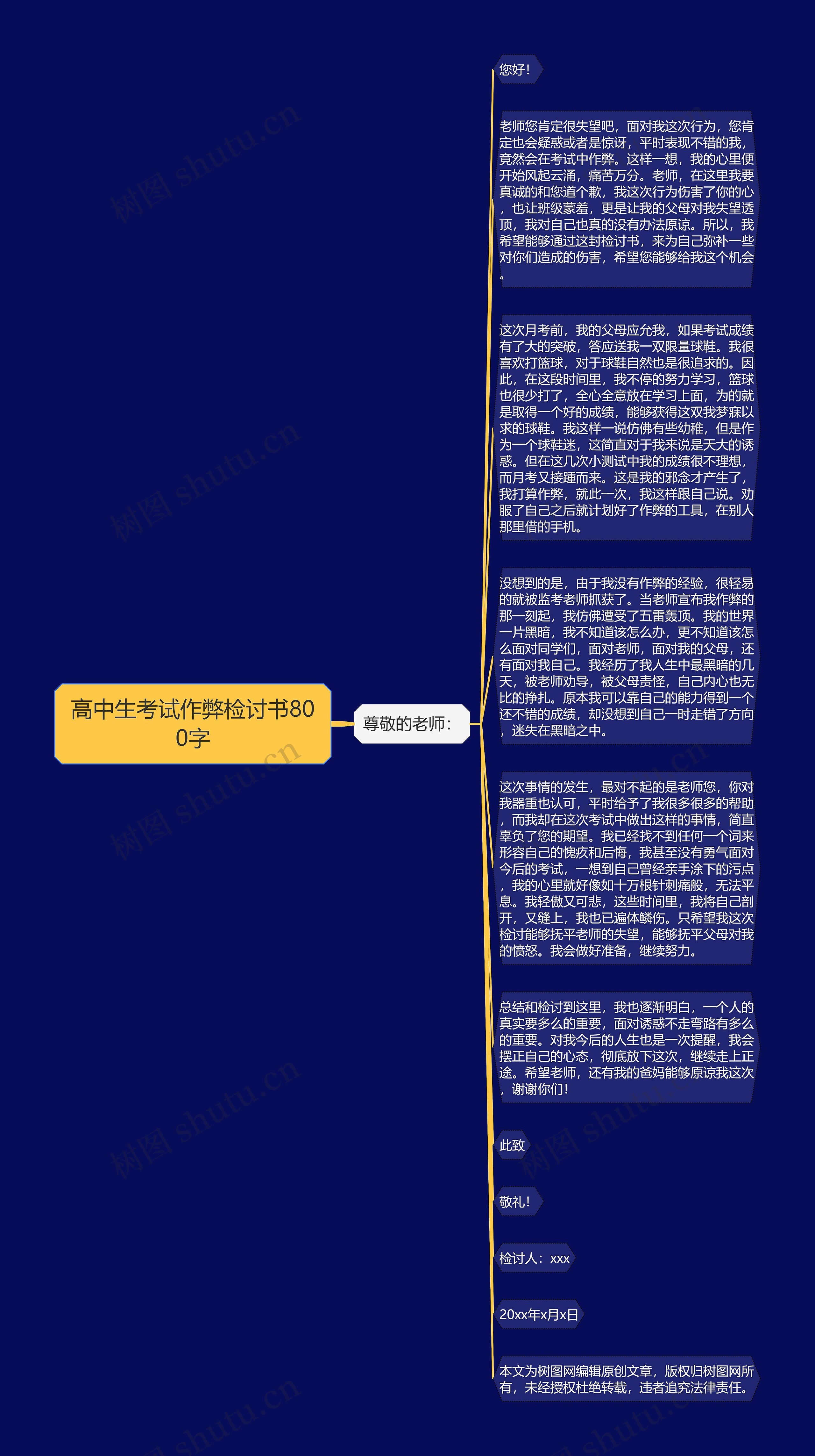 高中生考试作弊检讨书800字思维导图