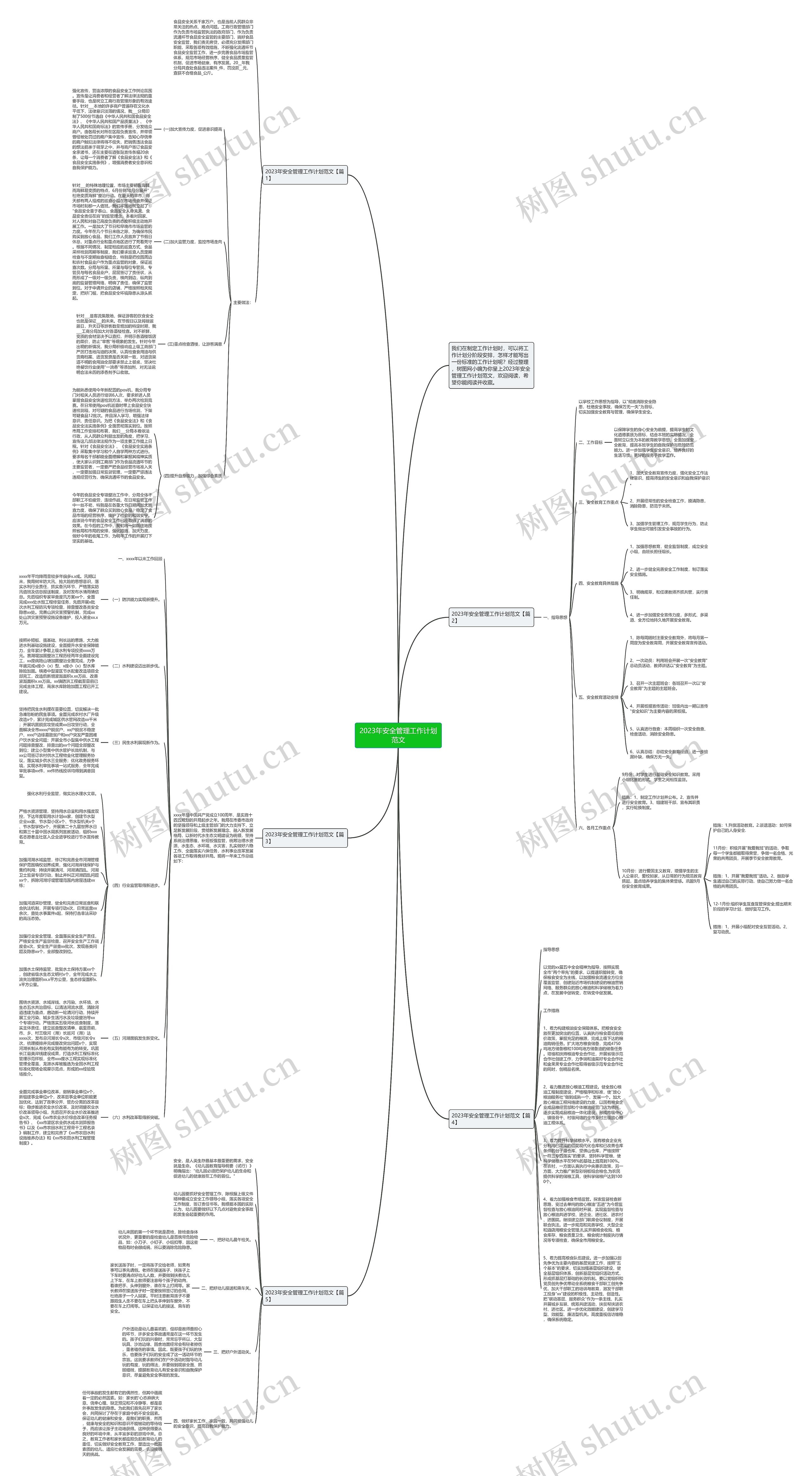 2023年安全管理工作计划范文思维导图