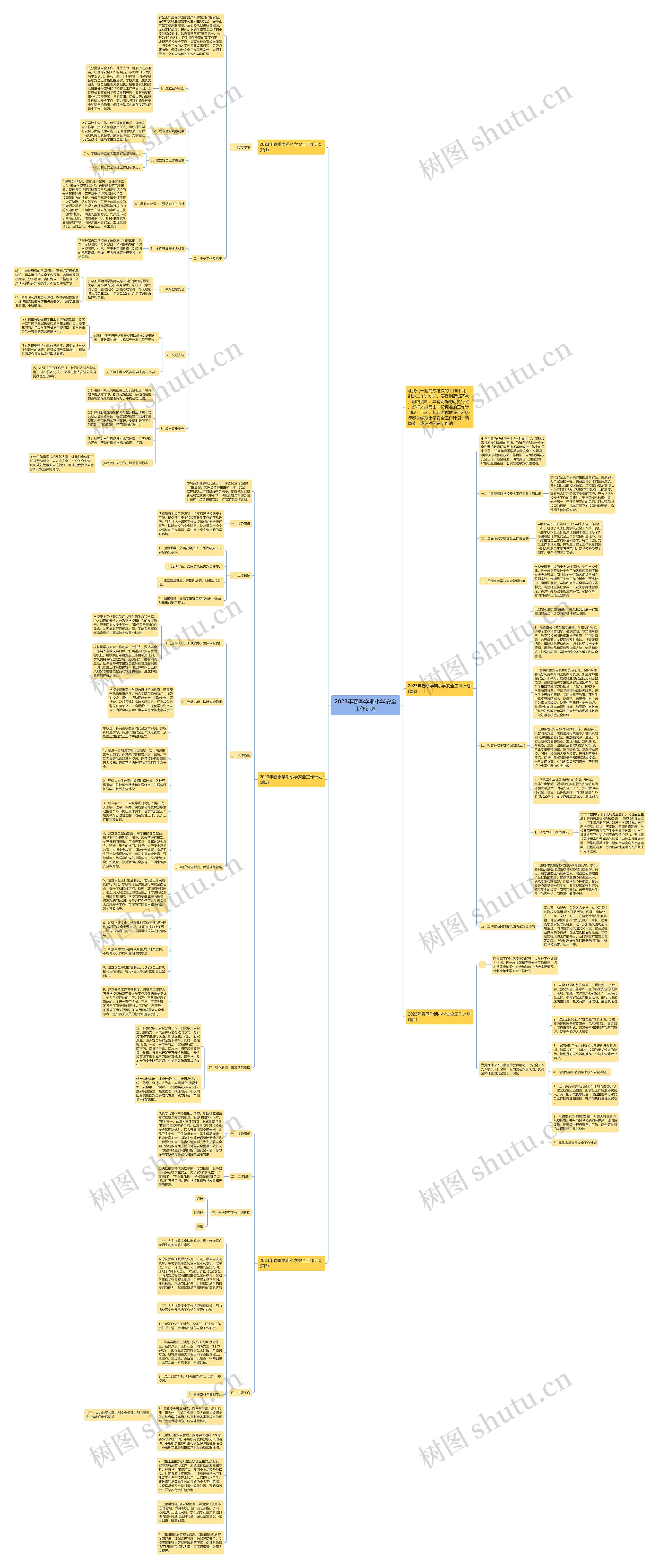2023年春季学期小学安全工作计划思维导图