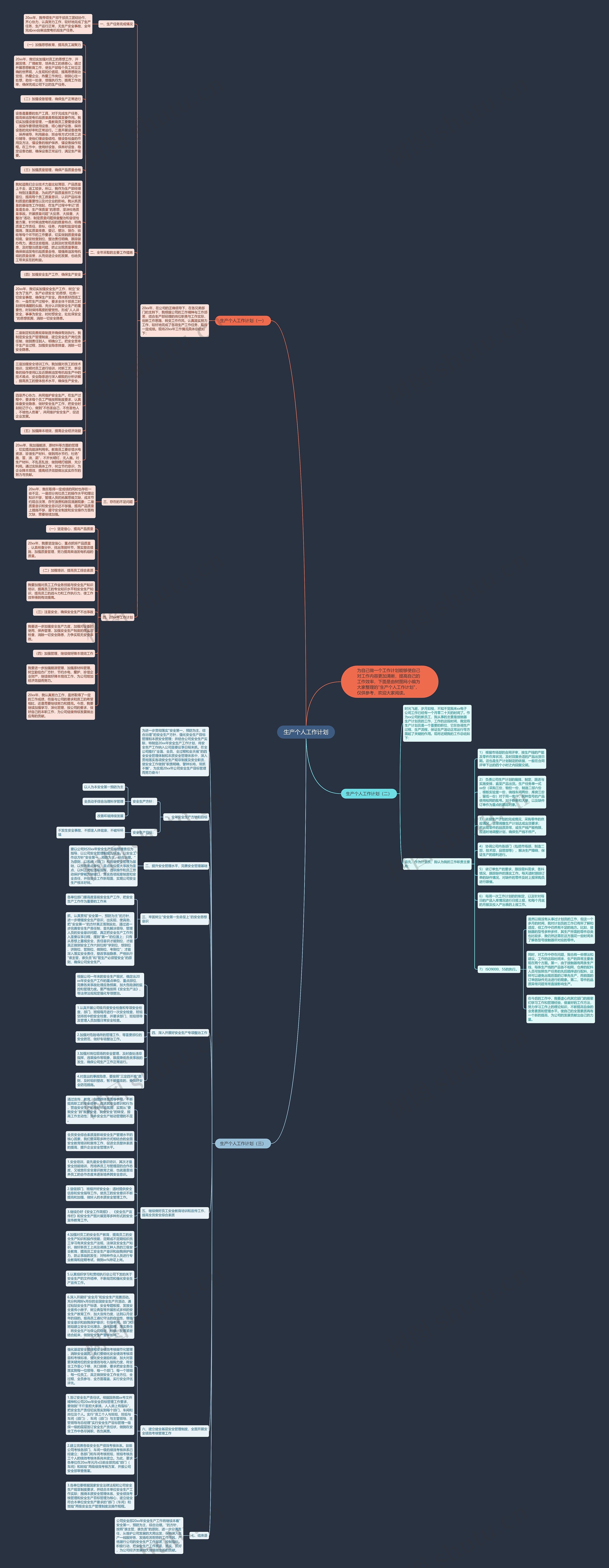 生产个人工作计划思维导图