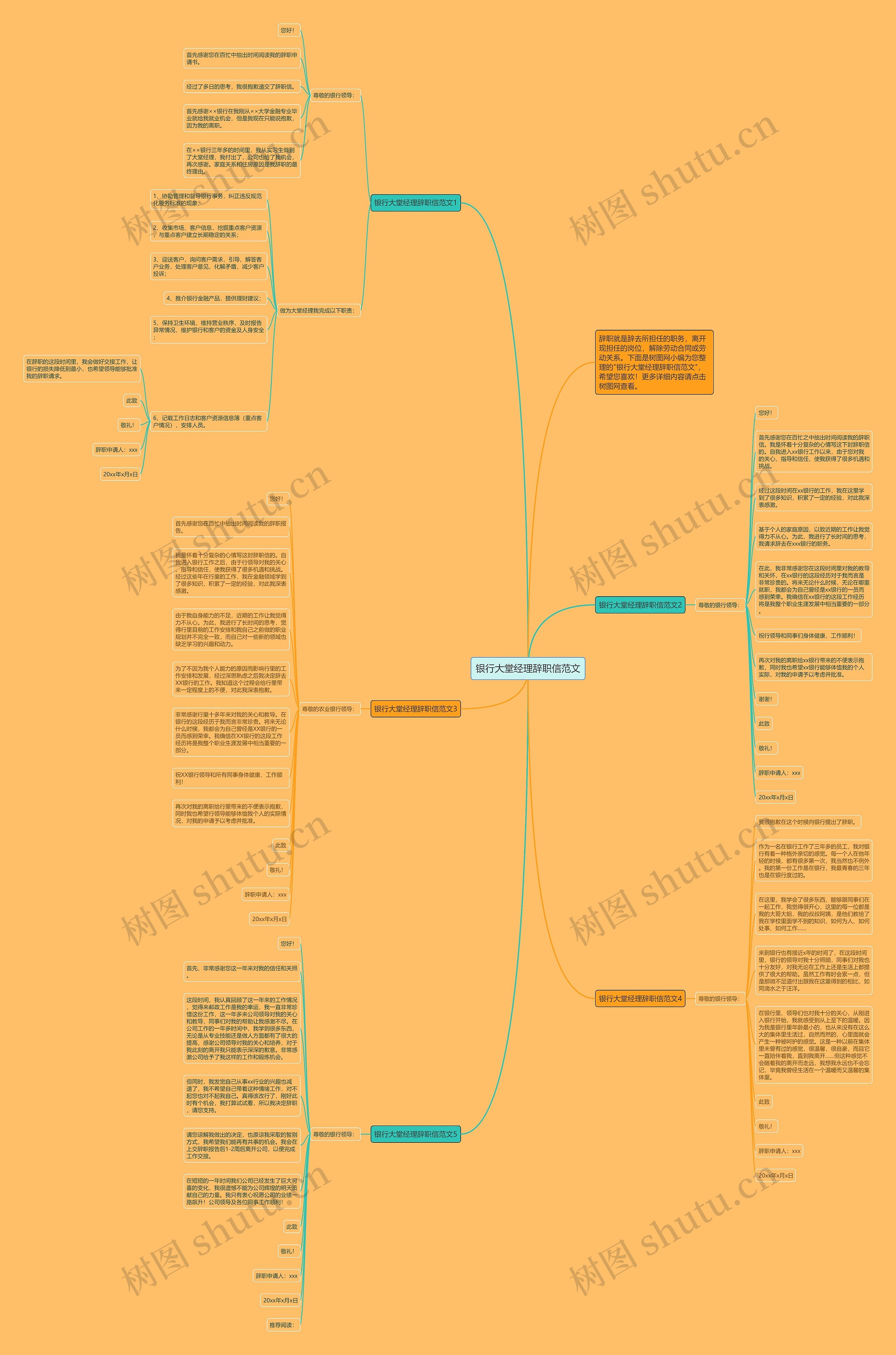 银行大堂经理辞职信范文思维导图