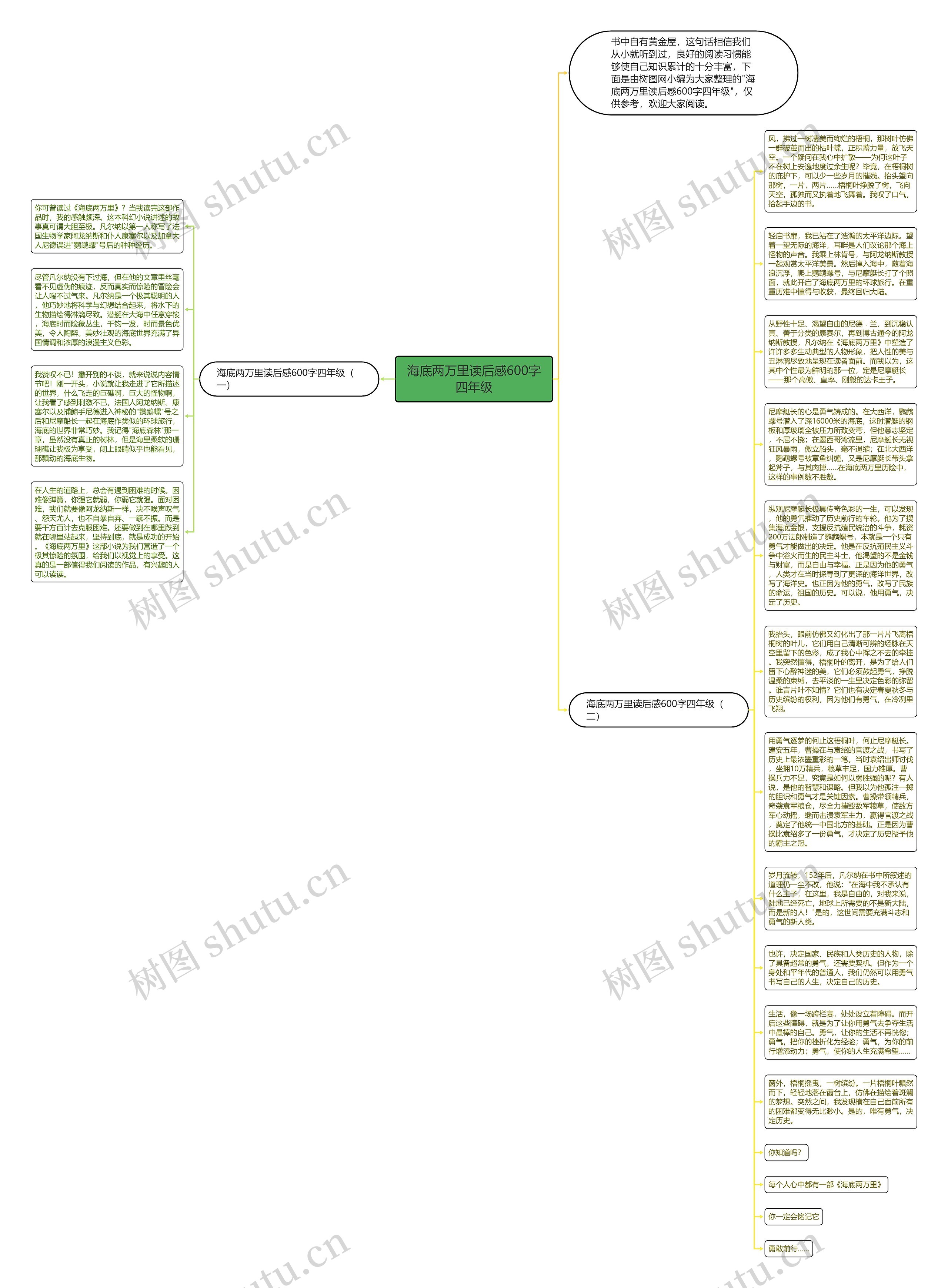 海底两万里读后感600字四年级思维导图