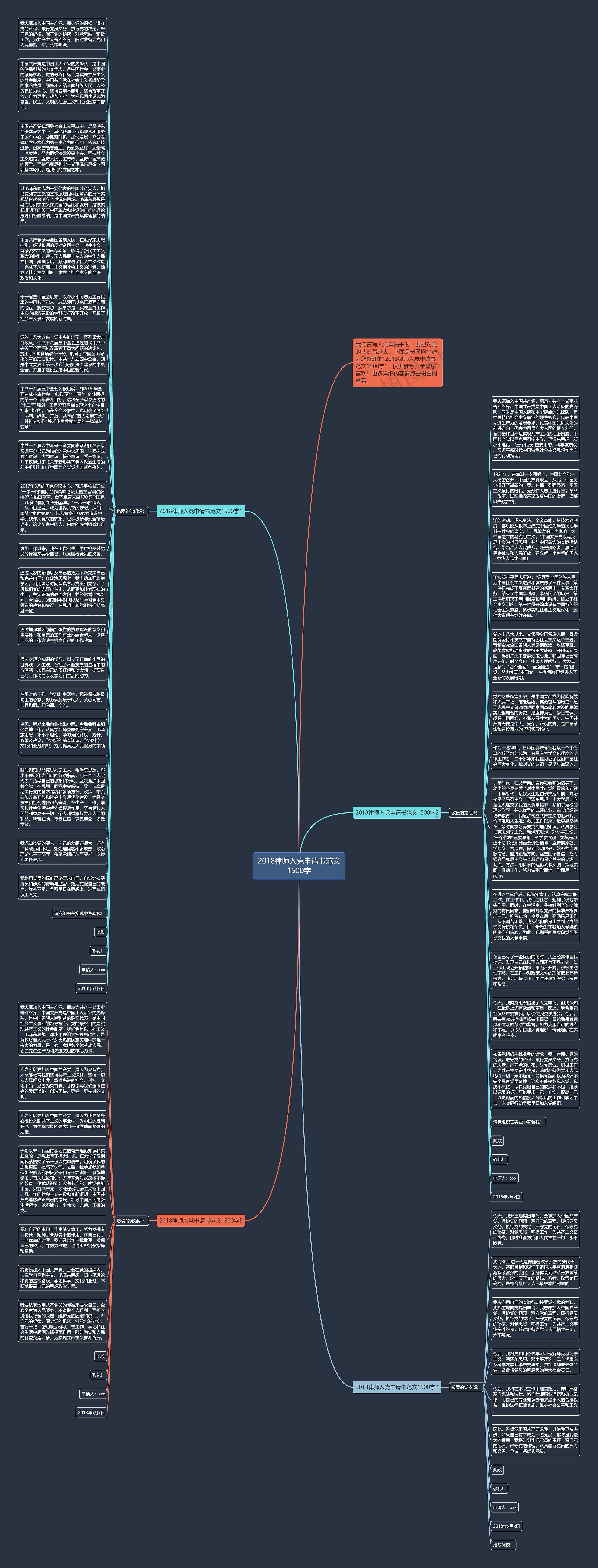 2018律师入党申请书范文1500字思维导图