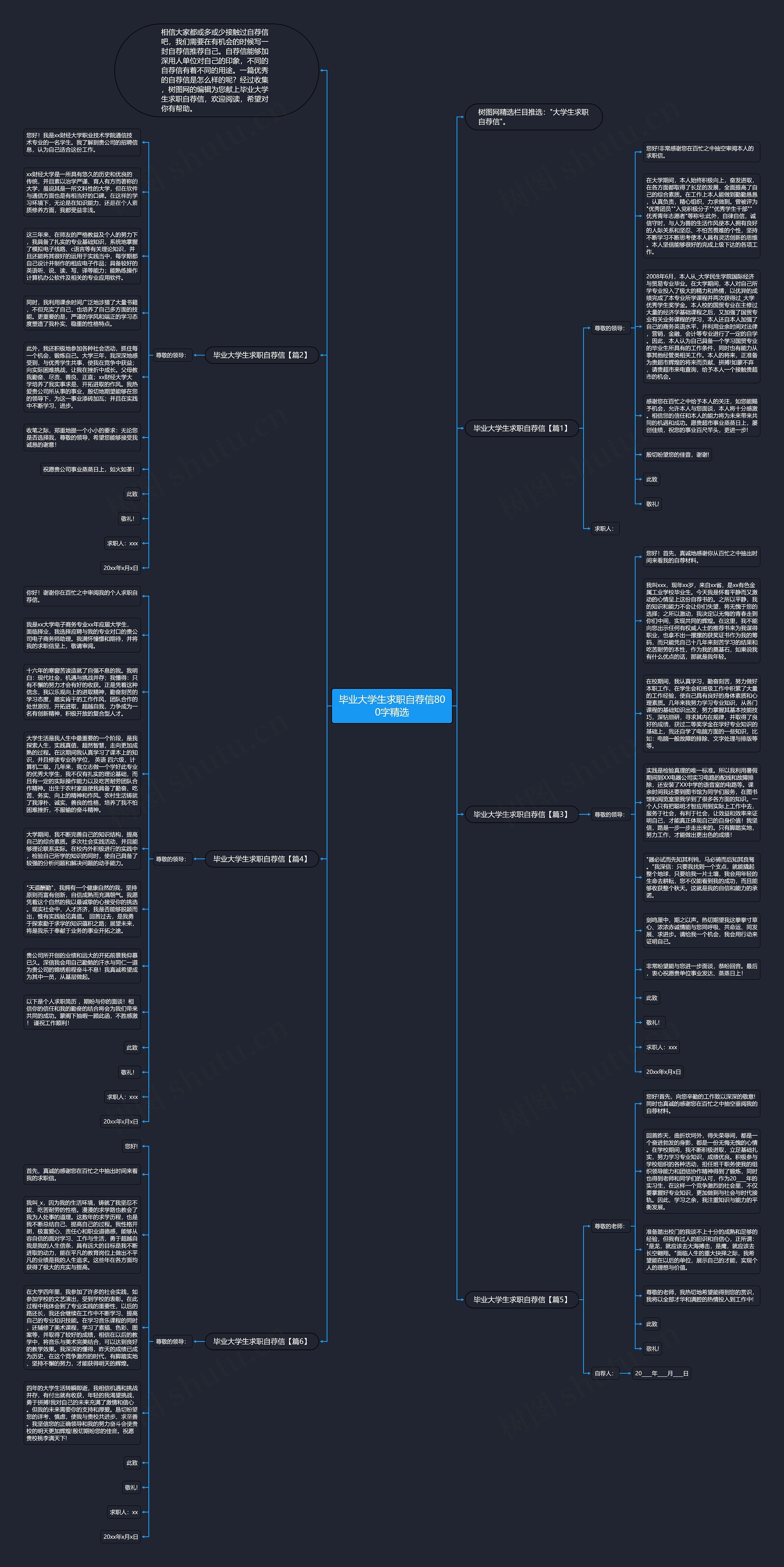 毕业大学生求职自荐信800字精选思维导图