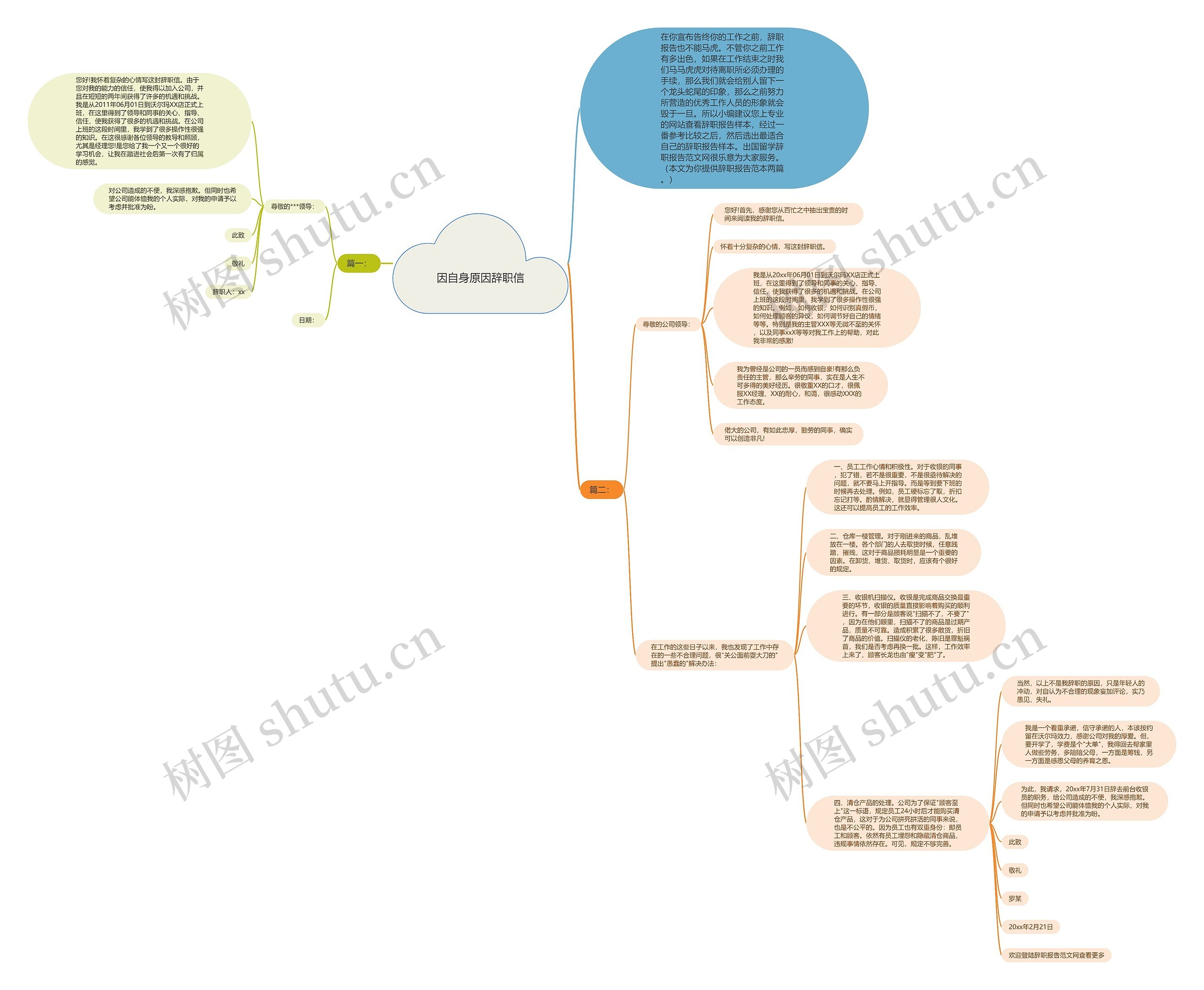 因自身原因辞职信思维导图