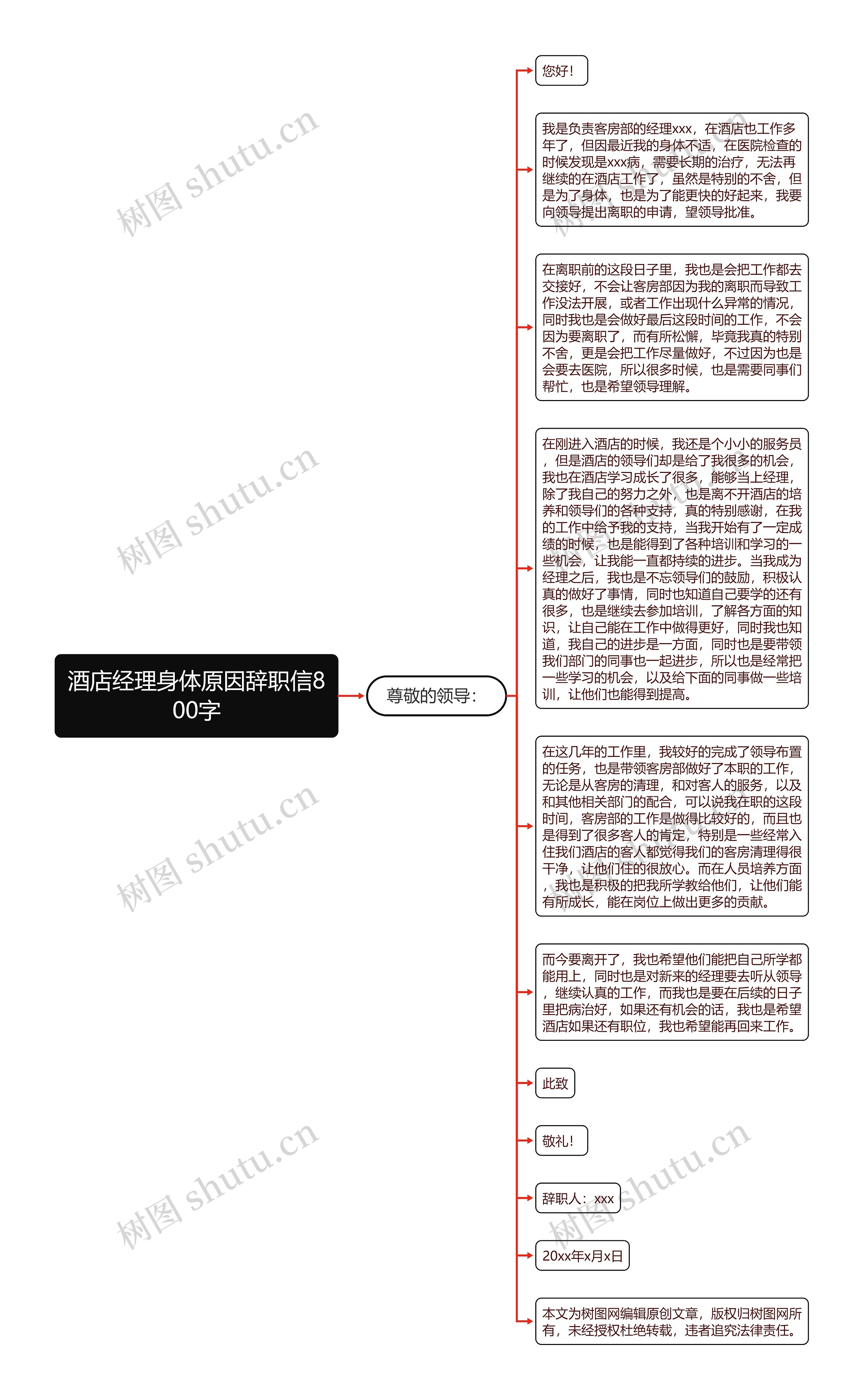 酒店经理身体原因辞职信800字