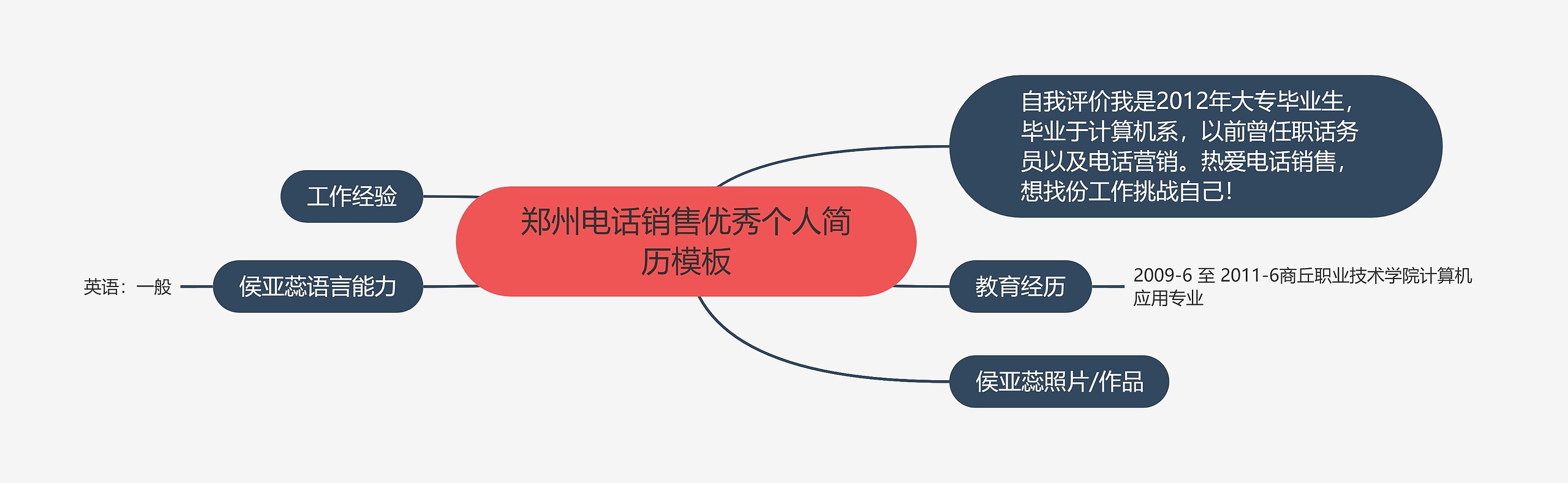 郑州电话销售优秀个人简历思维导图