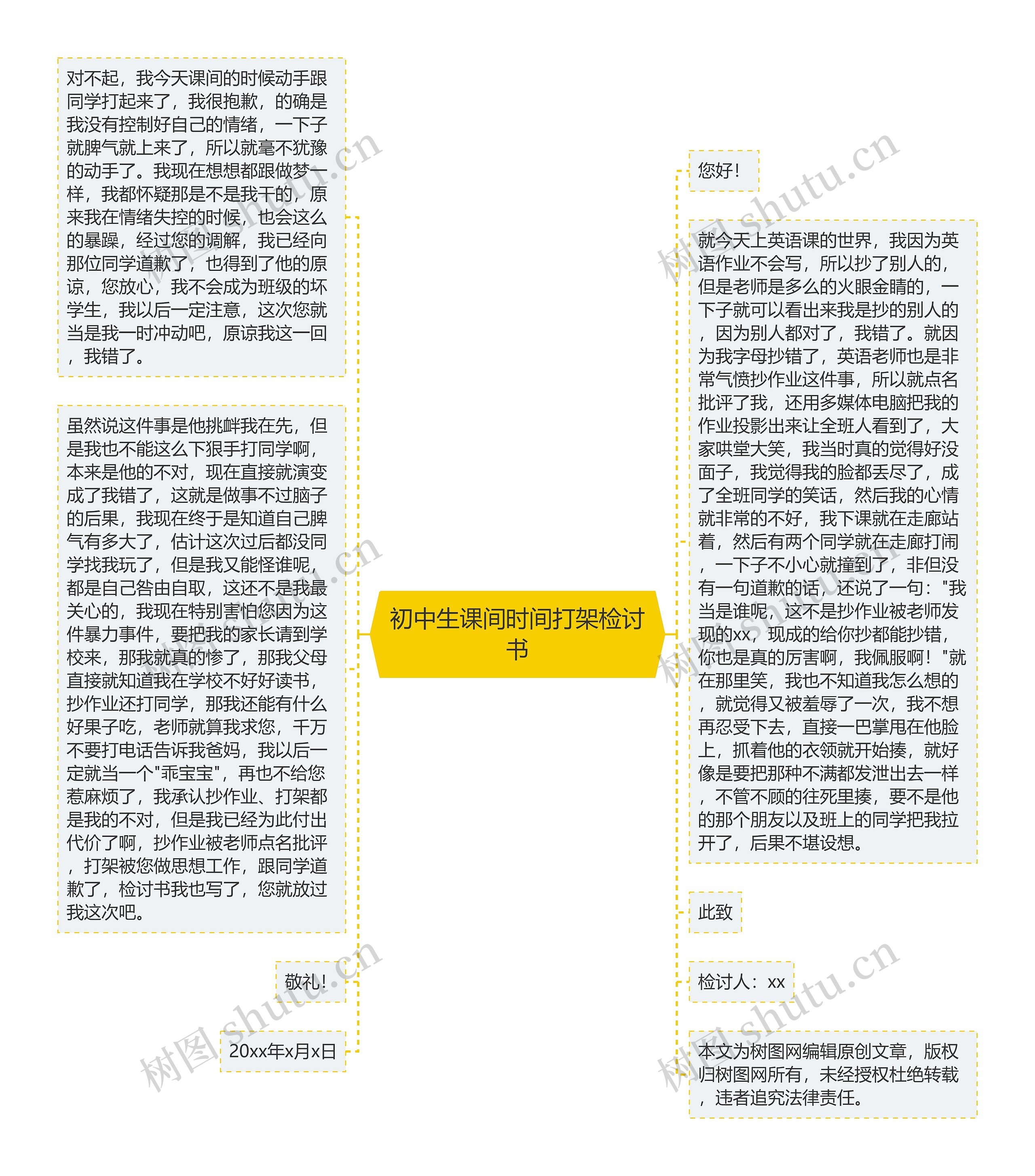 初中生课间时间打架检讨书思维导图