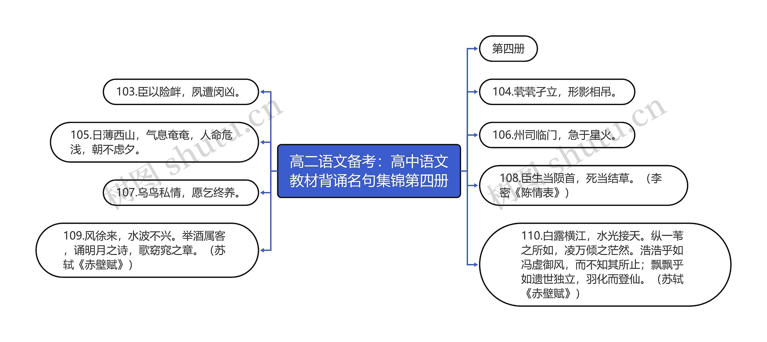 高二语文备考:高中语文教材背诵名句集锦第四册 高二语文备考:高中语文教材背诵名句集锦第四册
