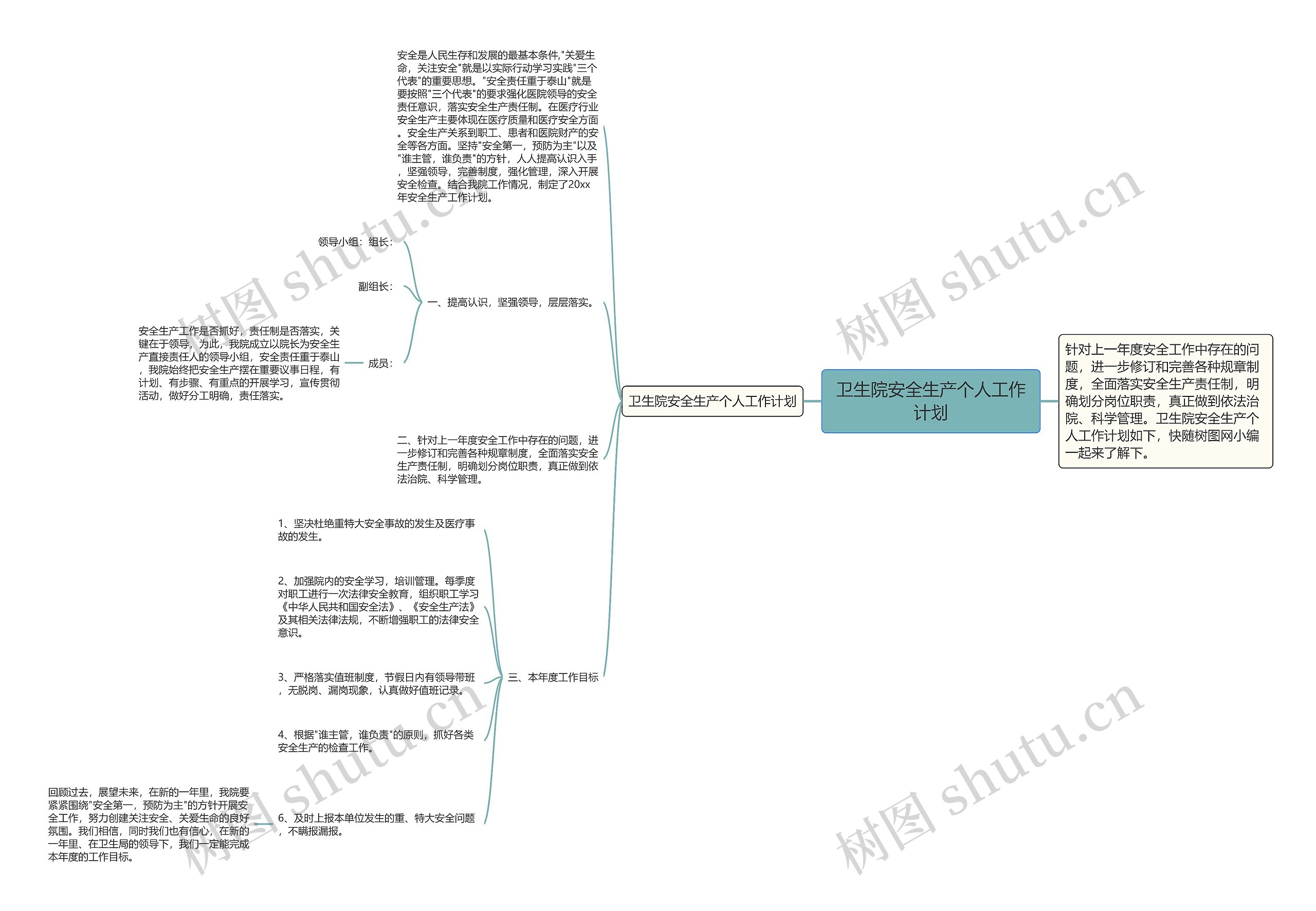 卫生院安全生产个人工作计划思维导图