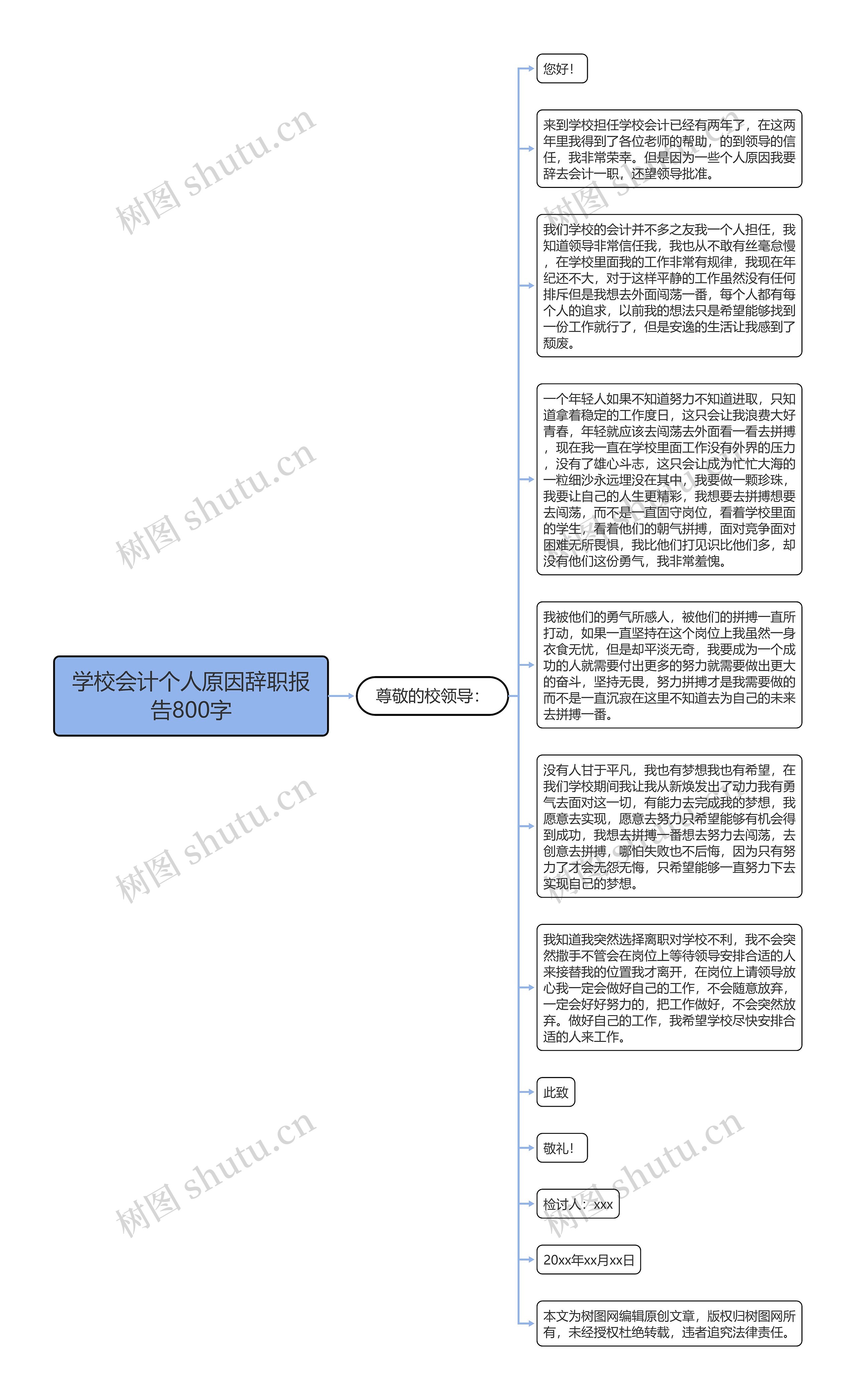 学校会计个人原因辞职报告800字