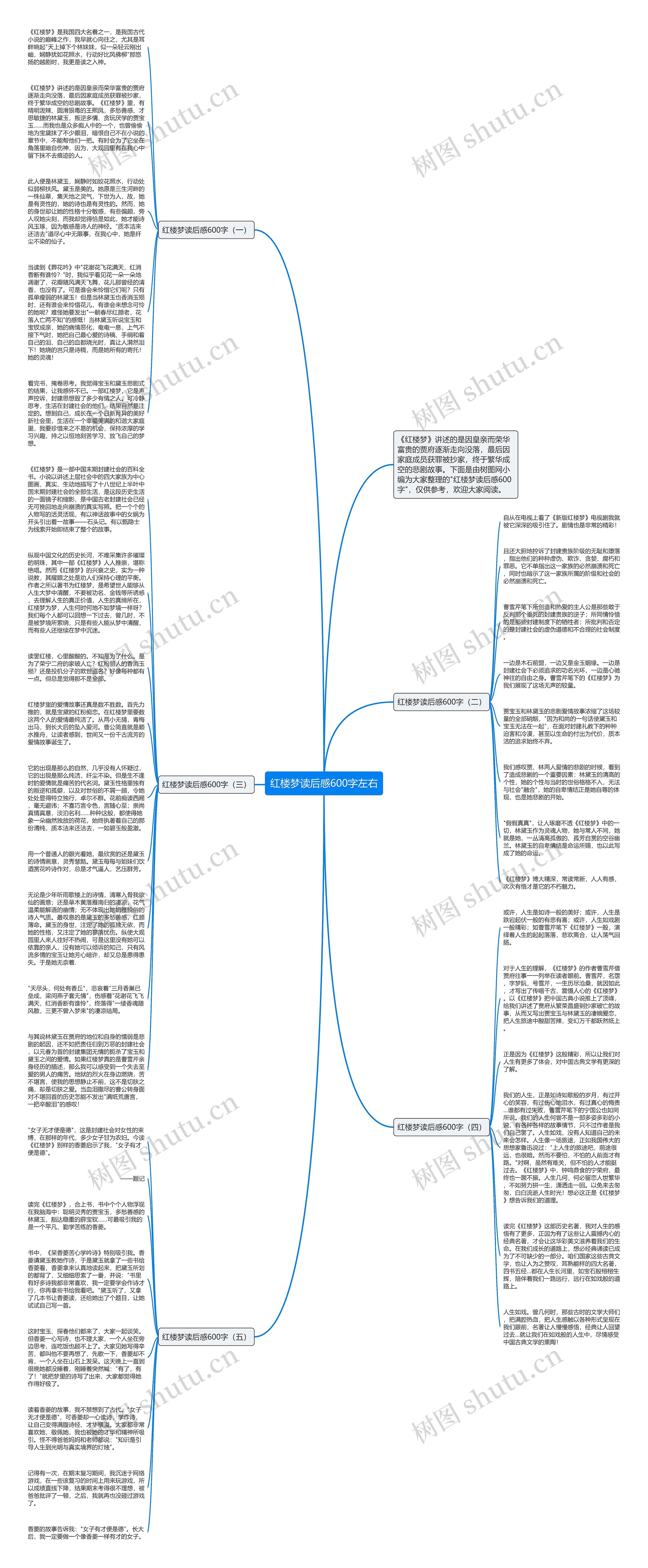 红楼梦读后感600字左右思维导图