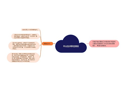 毕业生求职信模板