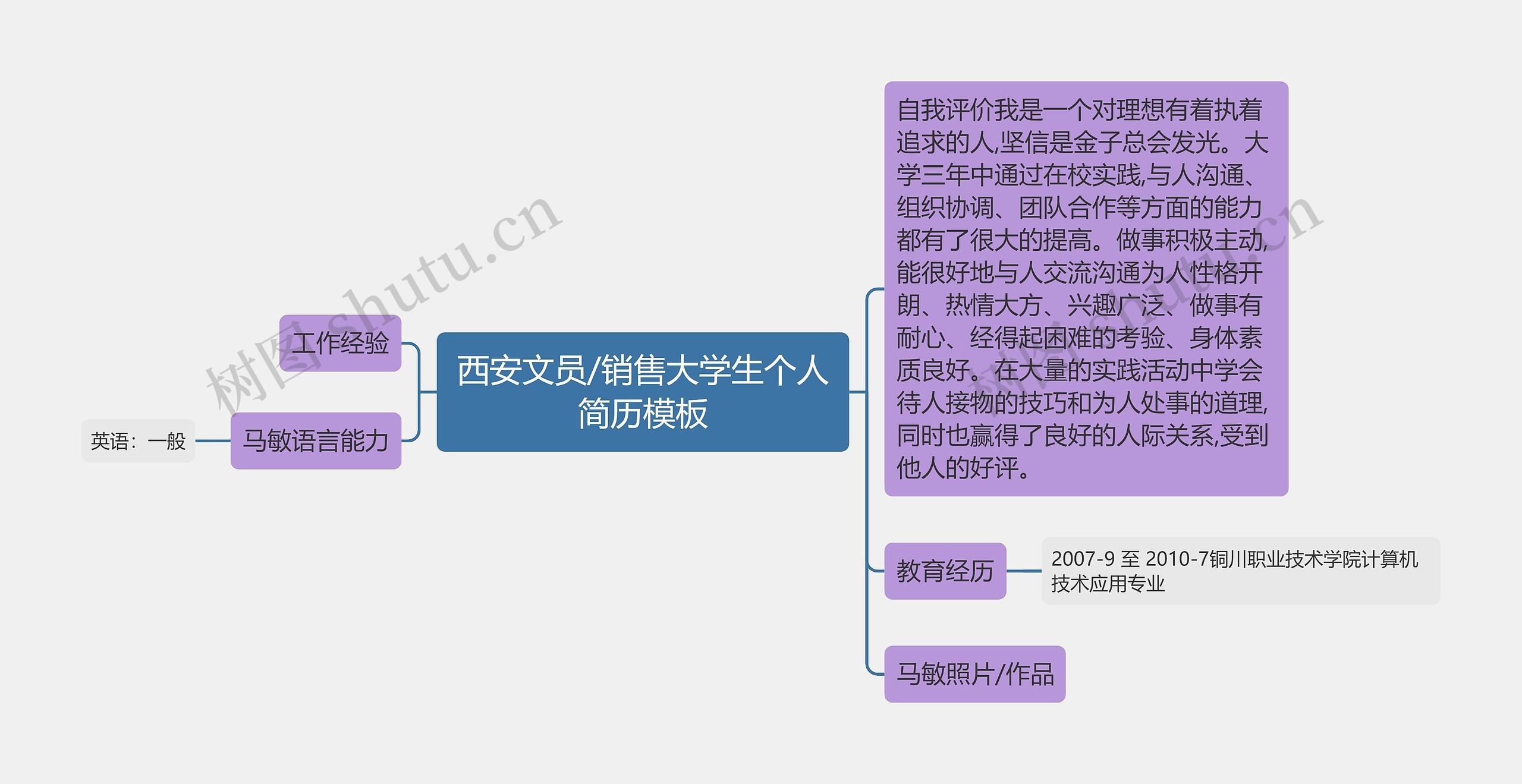 西安文员/销售大学生个人简历思维导图