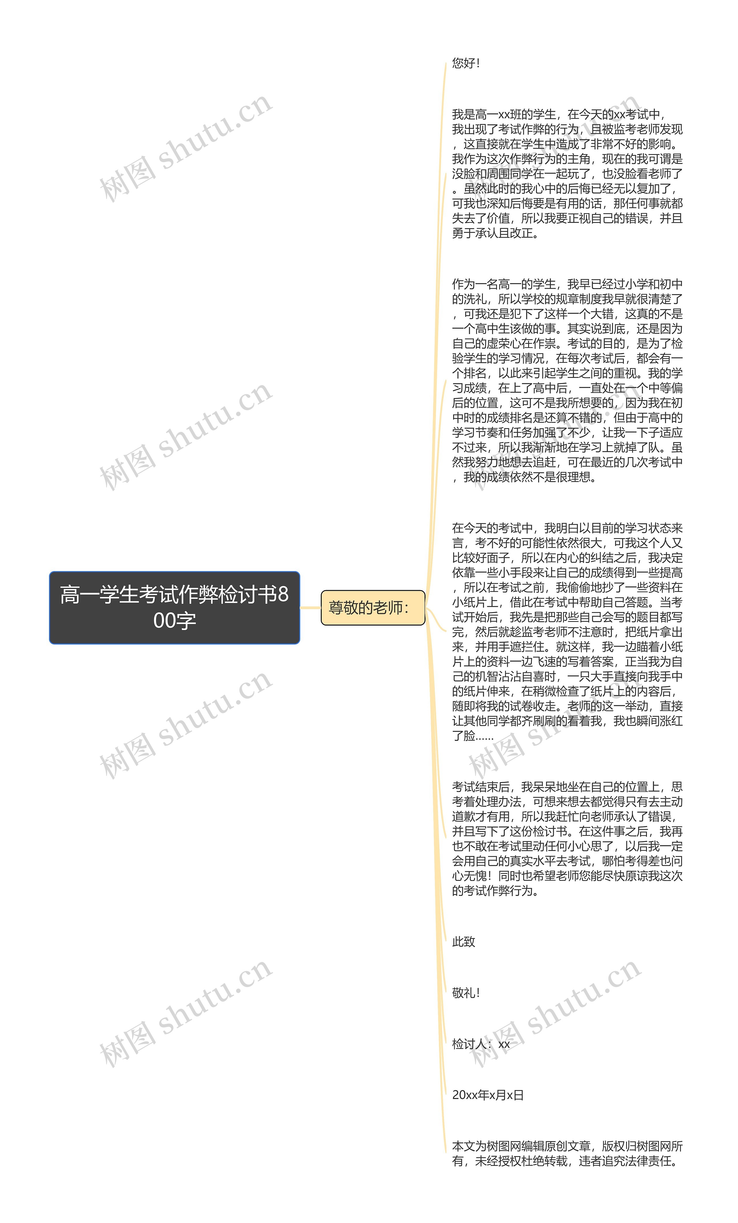 高一学生考试作弊检讨书800字思维导图